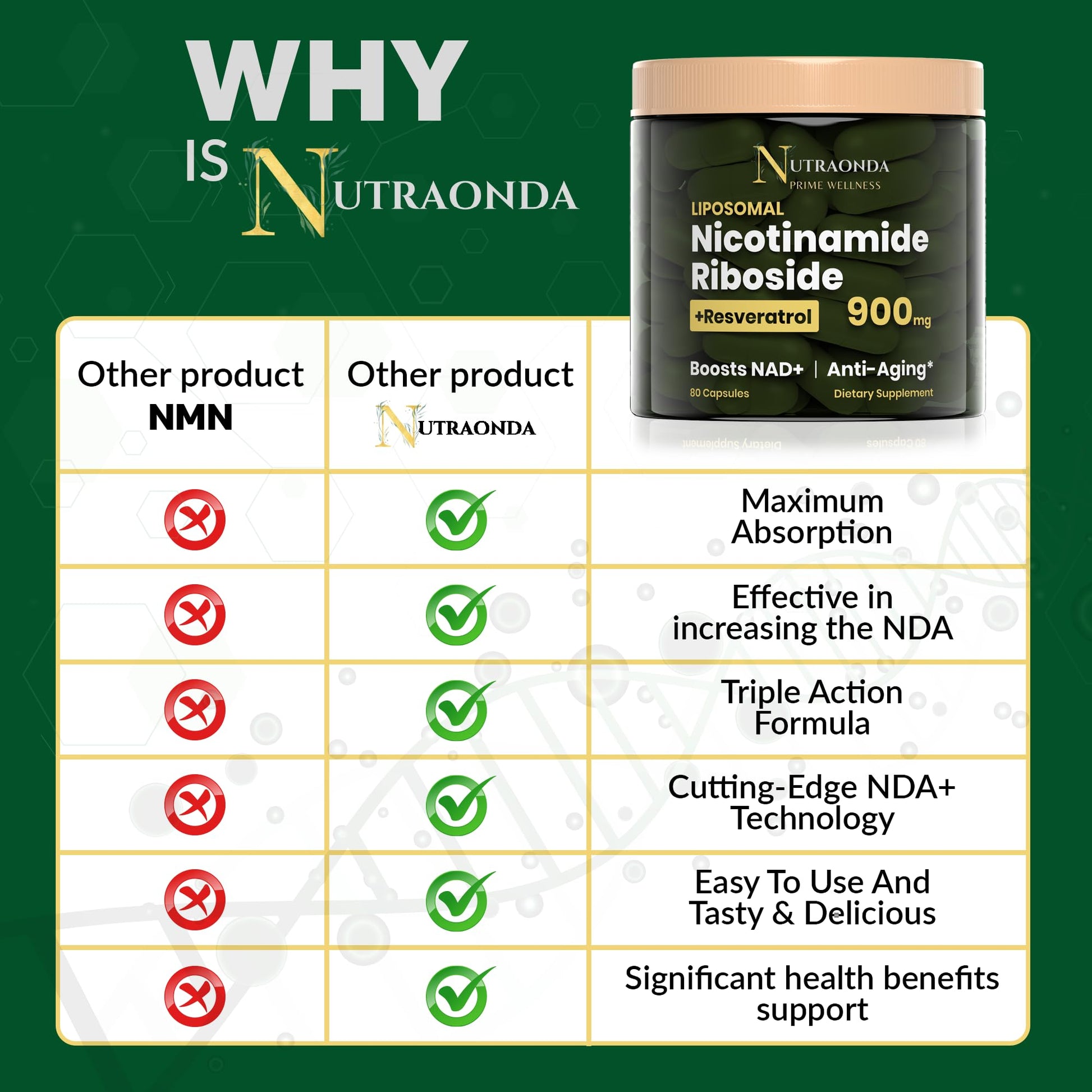 NUTRAONDA Liposomal Nicotinamide Riboside 900mg Resveratrol & Quercetin – NAD Supplement Plus for Anti Aging, Cellular Energy & Improve Health- 80 Capsules NUTRAONDA buy supplements canada