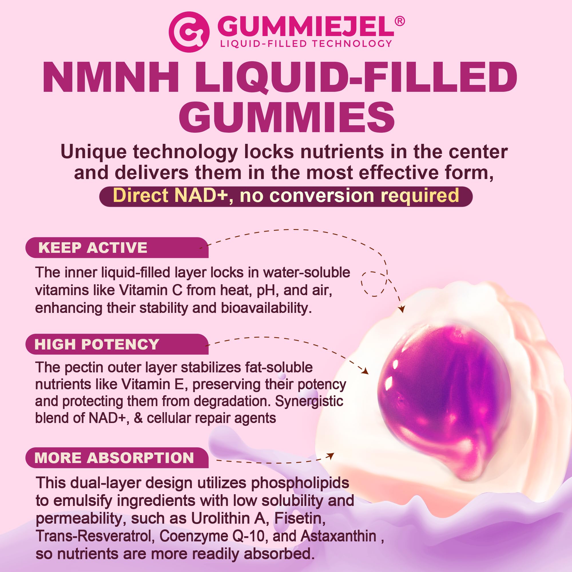 NMNH Gummies 300MG for Longevity with Urolithin A, Polyphenol Blend, Resveratrol, NAD+ Supplement for Women & Men Boost NAD+ Levels, Optimized Aging, Cell, DNA Repair, Energy, Focus, Sugar Free, 60cts Nextdia buy supplements canada