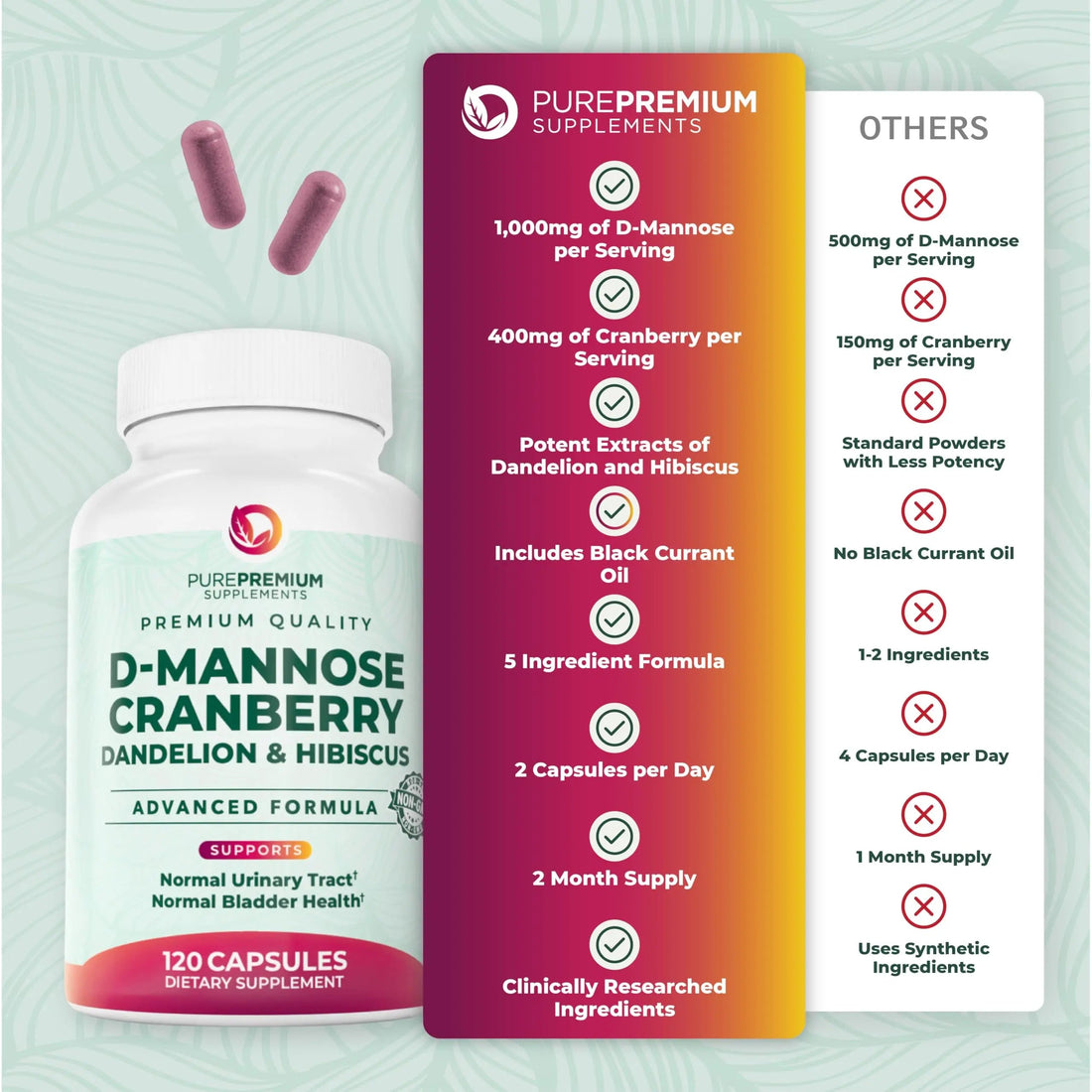 PurePremium D-Mannose with Cranberry, Hibiscus & Dandelion - 1000mg D-Mannose Supplements for Women Supports Urinary Tract Health & Bladder Health - Made in USA, Vegan, 120 Capsules, 2 Month Supply PurePremium Supplements buy supplements canada