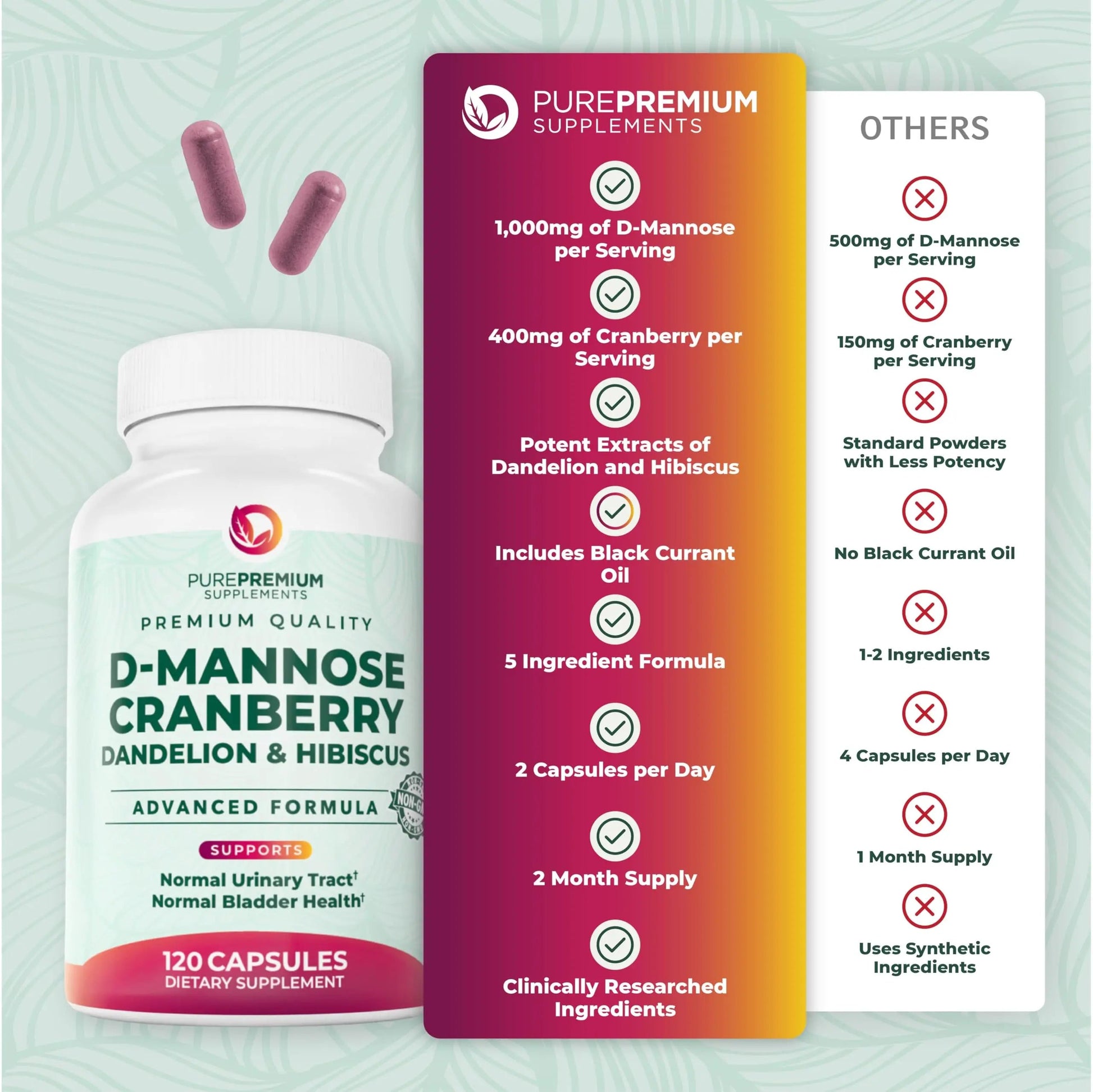 PurePremium D-Mannose with Cranberry, Hibiscus & Dandelion - 1000mg D-Mannose Supplements for Women Supports Urinary Tract Health & Bladder Health - Made in USA, Vegan, 120 Capsules, 2 Month Supply PurePremium Supplements buy supplements canada