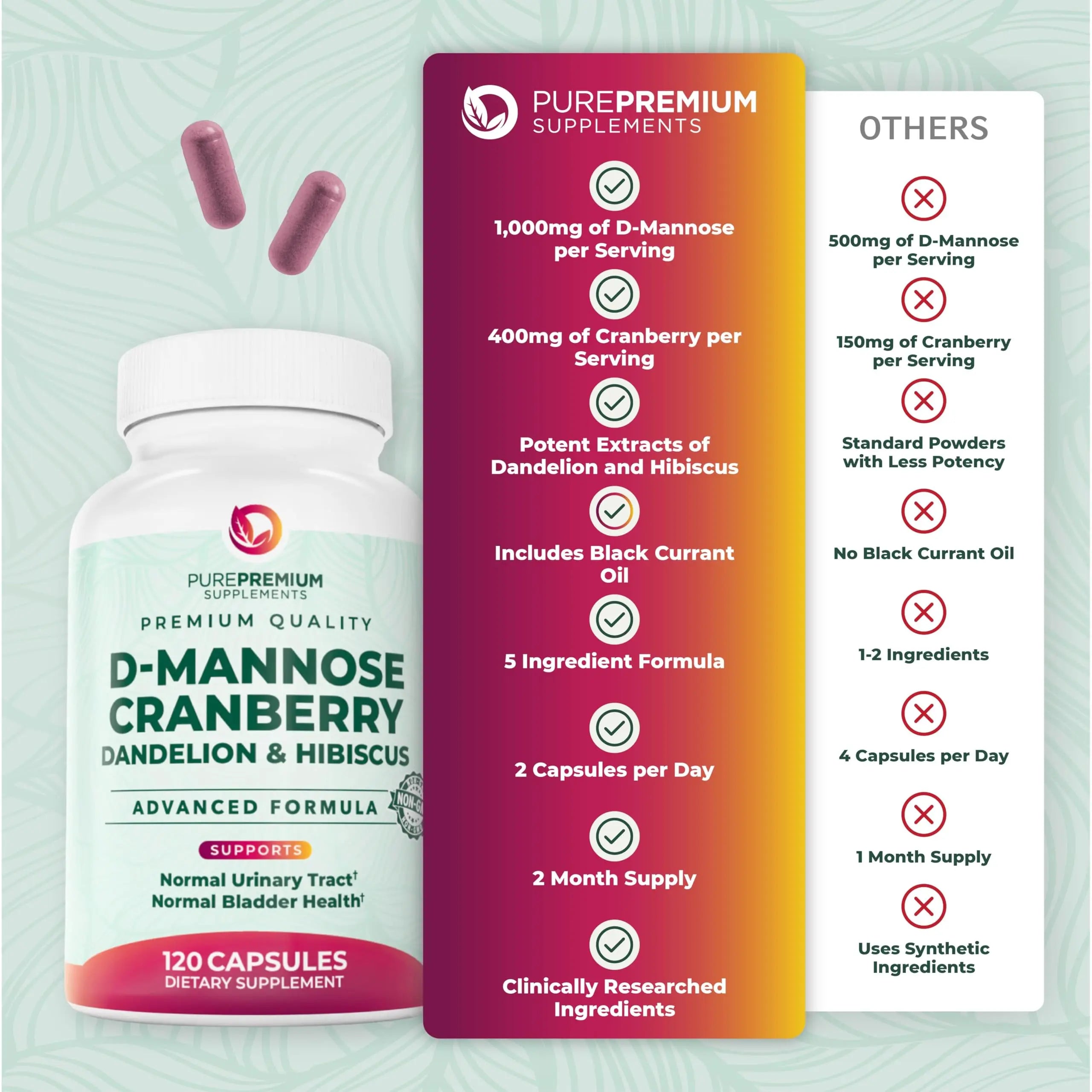 PurePremium D-Mannose with Cranberry, Hibiscus & Dandelion - 1000mg D-Mannose Supplements for Women Supports Urinary Tract Health & Bladder Health - Made in USA, Vegan, 120 Capsules, 2 Month Supply PurePremium Supplements buy supplements canada