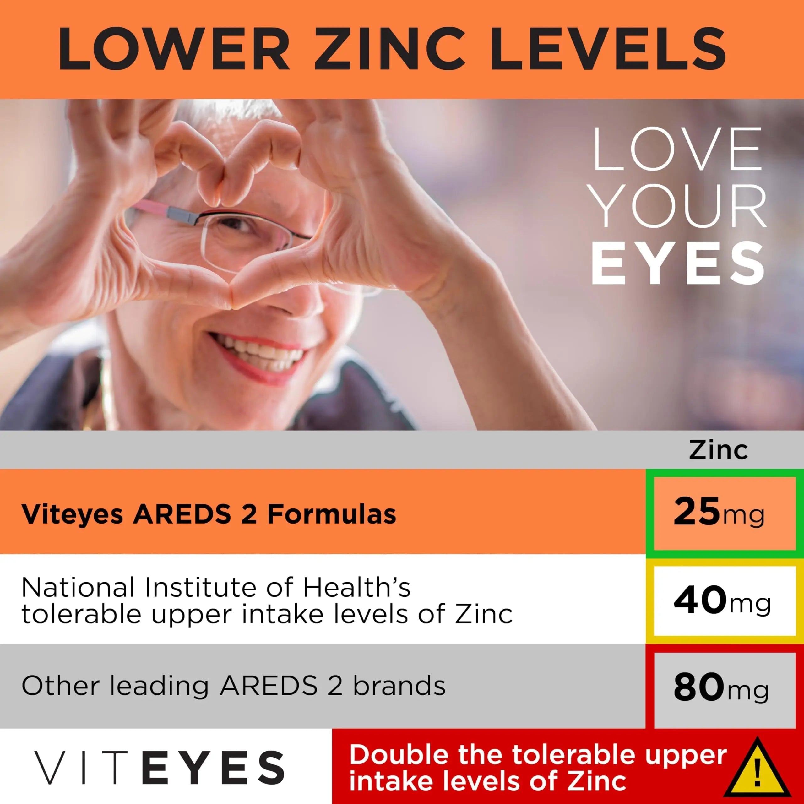Viteyes AREDS 2 Powder + Multivitamin All-in-One, Macular Protection, Alternative to AREDS 2 chewables, No Pills, Lutein & Zeaxanthin Viteyes buy supplements canada