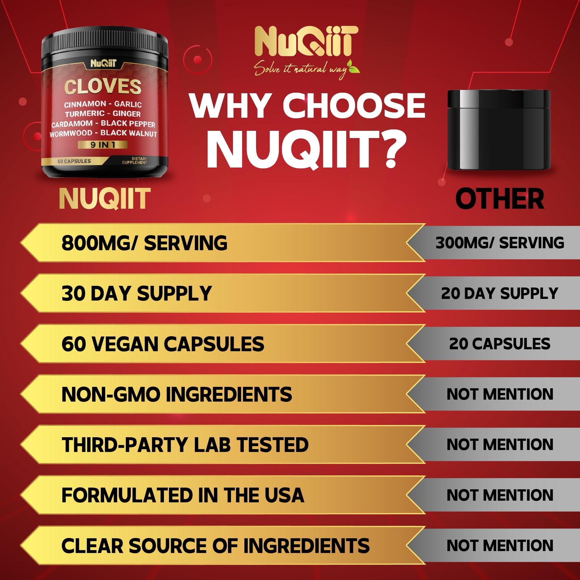9in1 Clove Supplement Rich in Vitamins & Minerals for Digestive, Immune System, Bone & Heart Health with Cinnamon, Turmeric, Ginger, Cardamom, Garlic, Wormwood, Black Walnut - 60 Capsules - 30 Days NUQIIT buy supplements canada