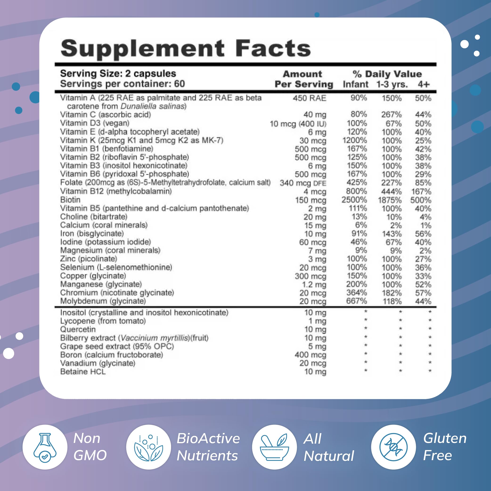 Super Mini-Multi - Children's Multivitamin Swallowable Capsules with Methyl Folate, Methyl B12 and Coenzyme B Vitamins for Growth Wellness Resources buy supplements canada