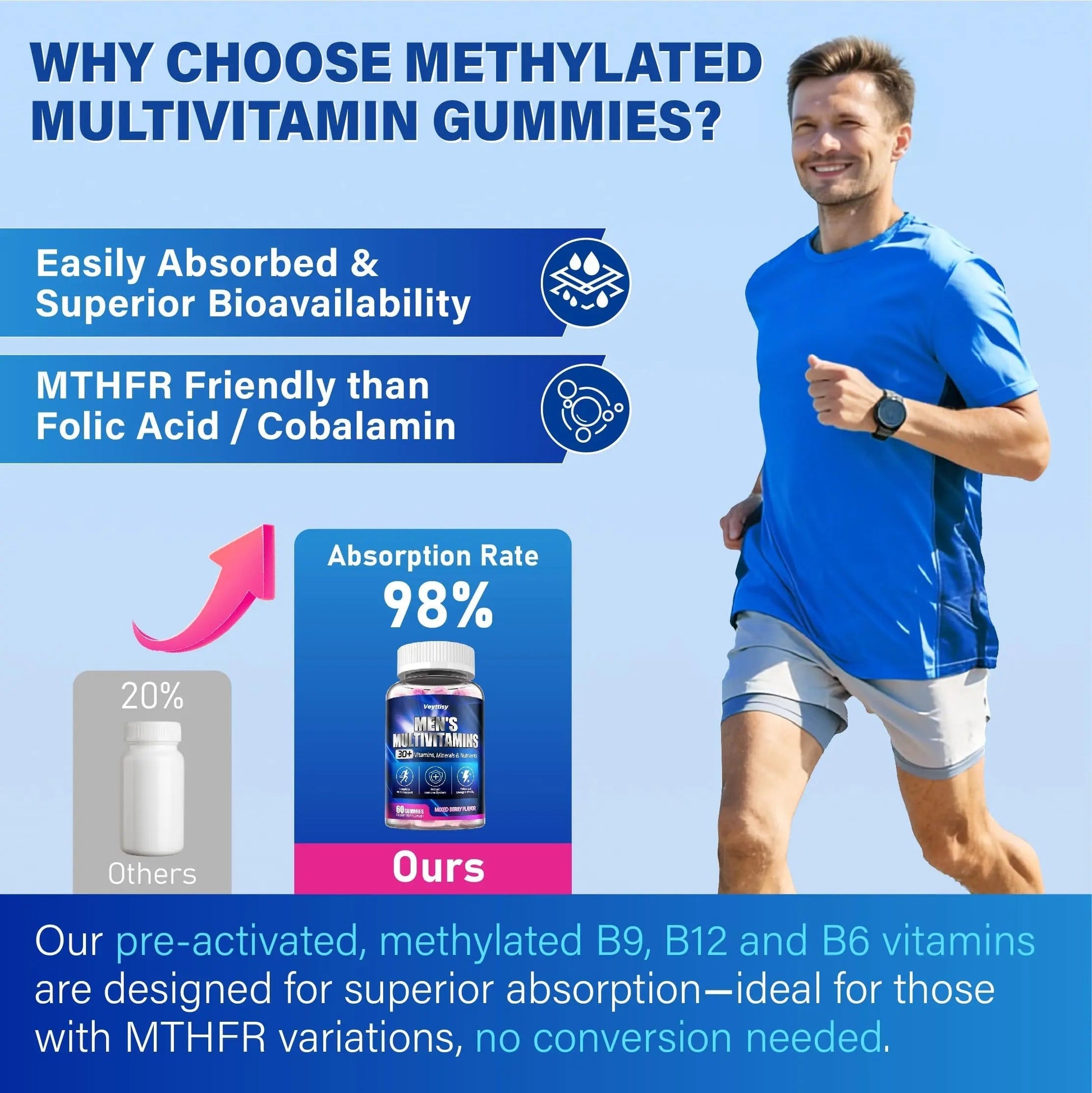 Methylated Multivitamin Gummies for Men - Mens Multivitanins Gummy with Vitamins A C D K E, Methylated Folate, B Complex Veyttisy buy supplements canada