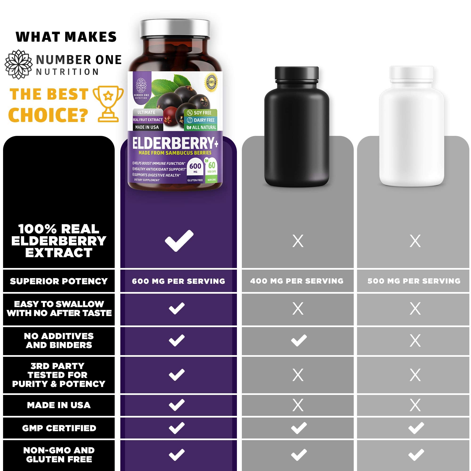 N1N Premium Black Elderberry Capsules for Adults [Max Strength] Pure and Potent Elderberry from Sambucus Nigra to Support Immunity & Skin Health, Non-GMO, Gluten Free, 60 Veg Caps Number One Nutrition buy supplements canada