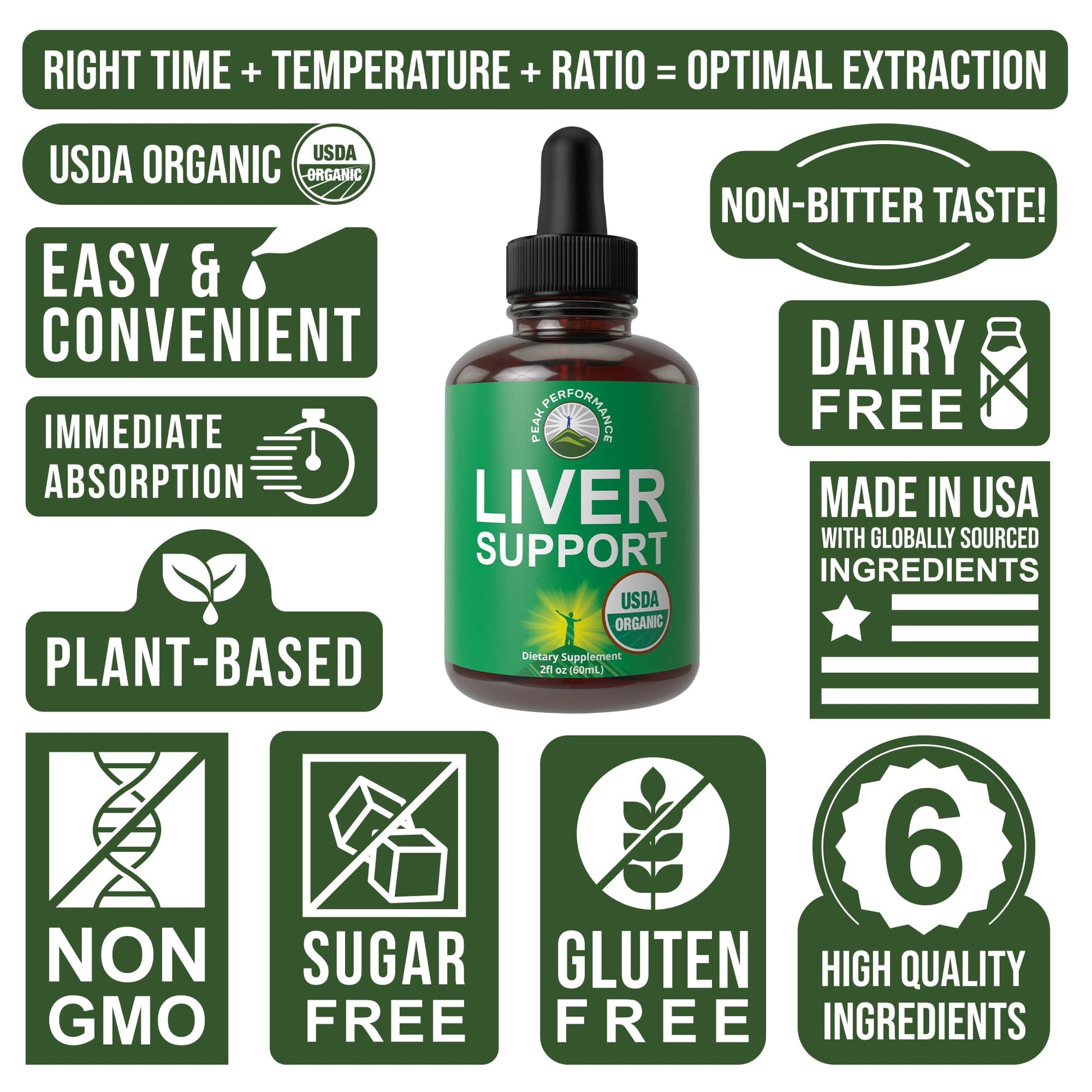USDA Organic Liver Cleanse Detox & Repair. 6-in-1 Liquid Drops with Organic Milk Thistle, Artichoke Extract, and More. Zero Sugar, Liver Health Support Tincture Supplement Alternative to Capsules Peak Performance buy supplements canada