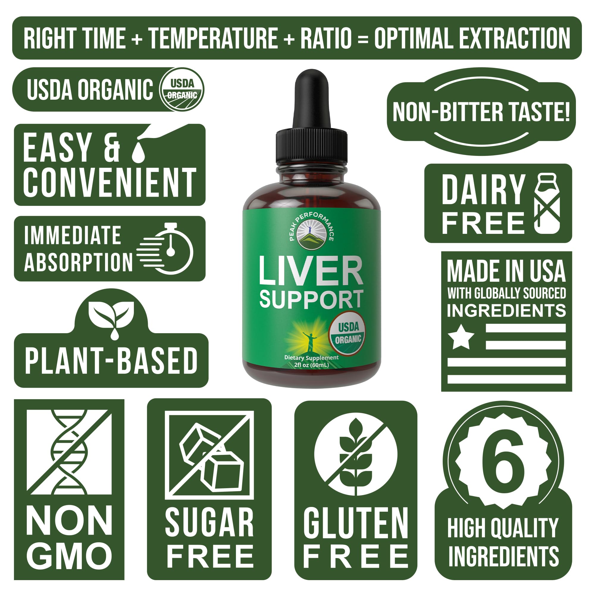 USDA Organic Liver Cleanse Detox & Repair. 6-in-1 Liquid Drops with Organic Milk Thistle, Artichoke Extract, and More. Zero Sugar, Liver Health Support Tincture Supplement Alternative to Capsules Peak Performance buy supplements canada