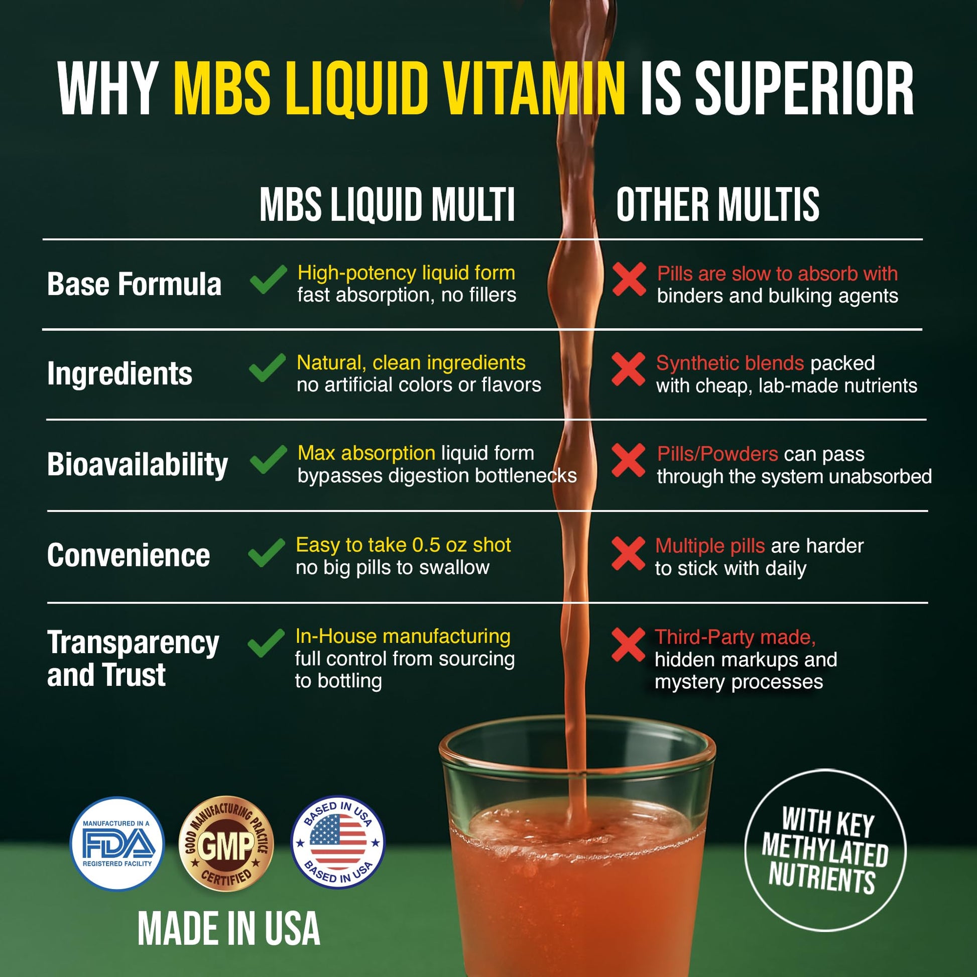 MBS Biotechnology Liquid Multivitamin for Adults – Complete High-Absorption Daily Vitamin with Superfoods, CoQ10, B-Complex, Turmeric & PQQ – Immune & Energy Support – Berry Flavor, 17 oz MBS Biotechnology buy supplements canada