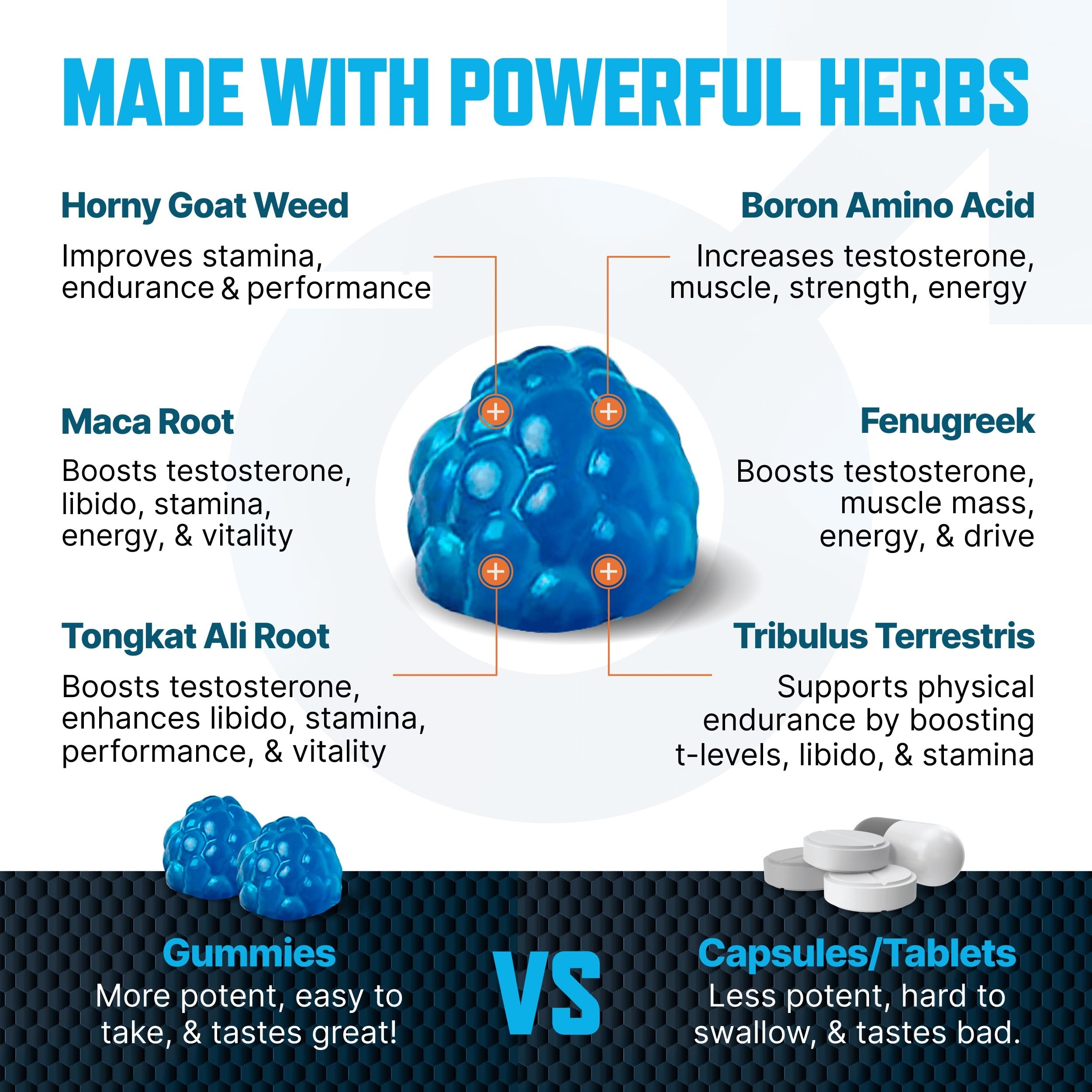 Testosterone Booster Gummies, Male Enhancing Supplement, Add 2 in” Enlargement Gummies for Men , Male Enhancement Chews Energy, Strength, Stamina, Endurance, Performance, Natural Blue Berry Chews Sapir's Nutrition buy supplements canada