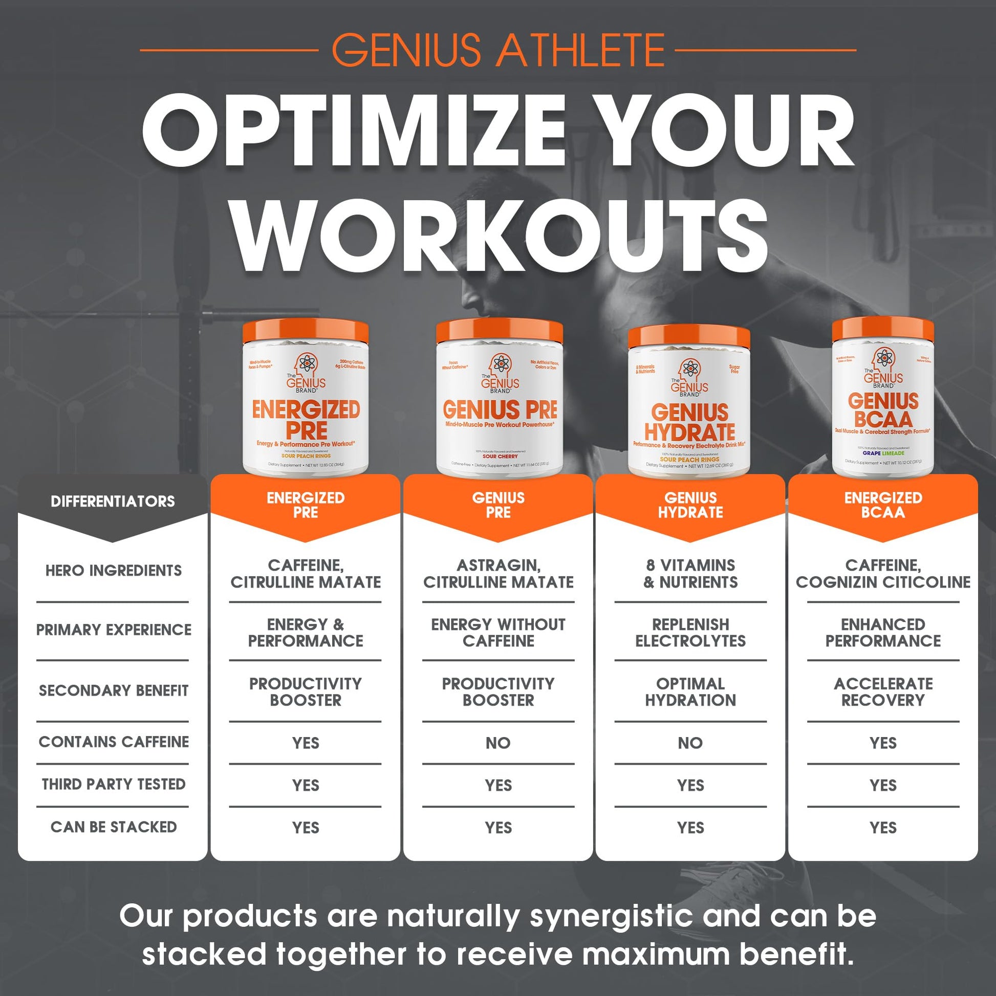 Genius Energized Pre Workout Powder – Caffeine Infused Pre-Workout Booster Supplement with Beta Alanine & Alpha GPC, No Artificial Sweeteners or Dyes - 200mg Caffeine, 20 Servings, Sour Peach Rings The Genius Brand buy supplements canada