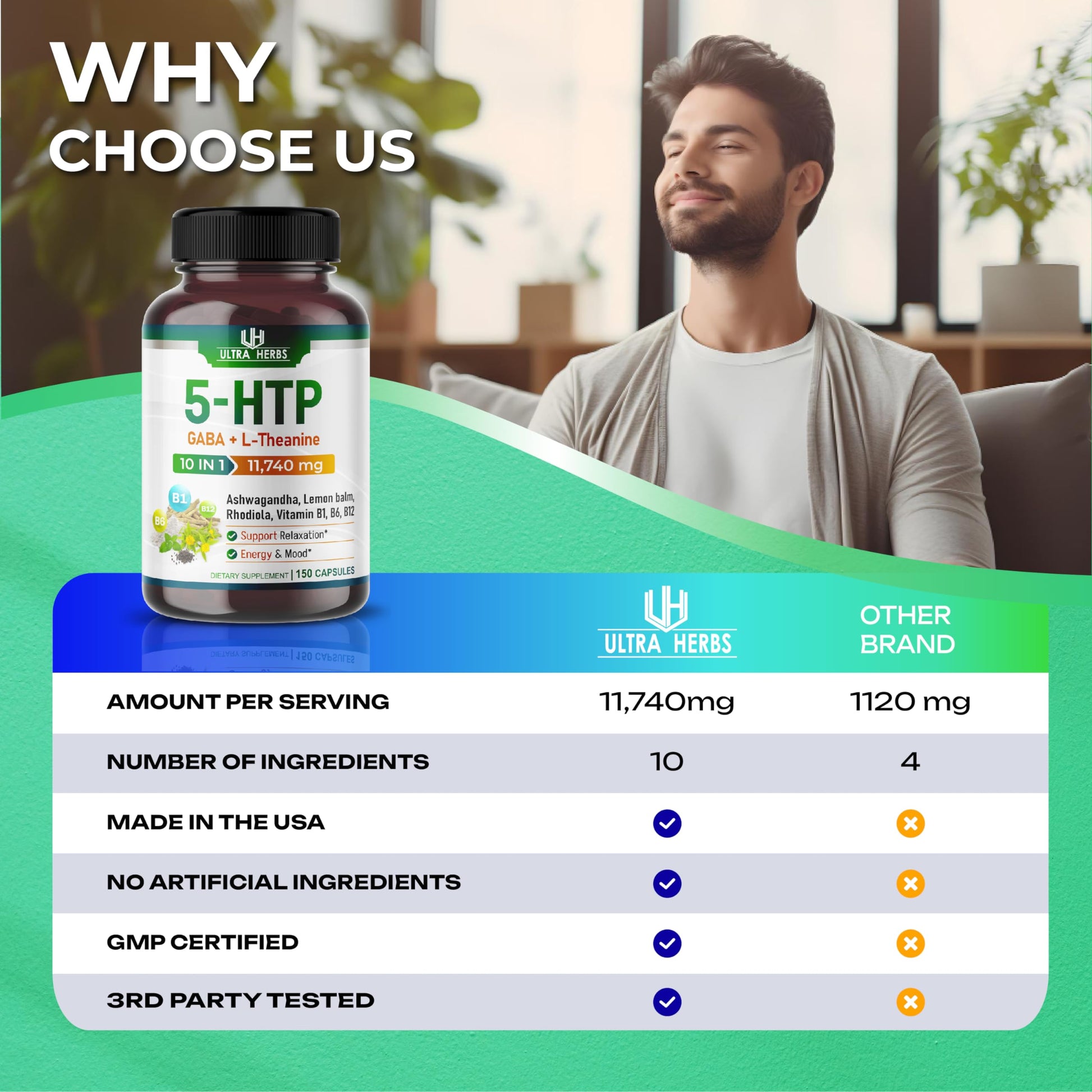 5-HTP Supplement 11,740mg 10 in 1 with GABA, L-Theanine, Ashwagandha, Rhodiola ULTRA HERBS buy supplements canada