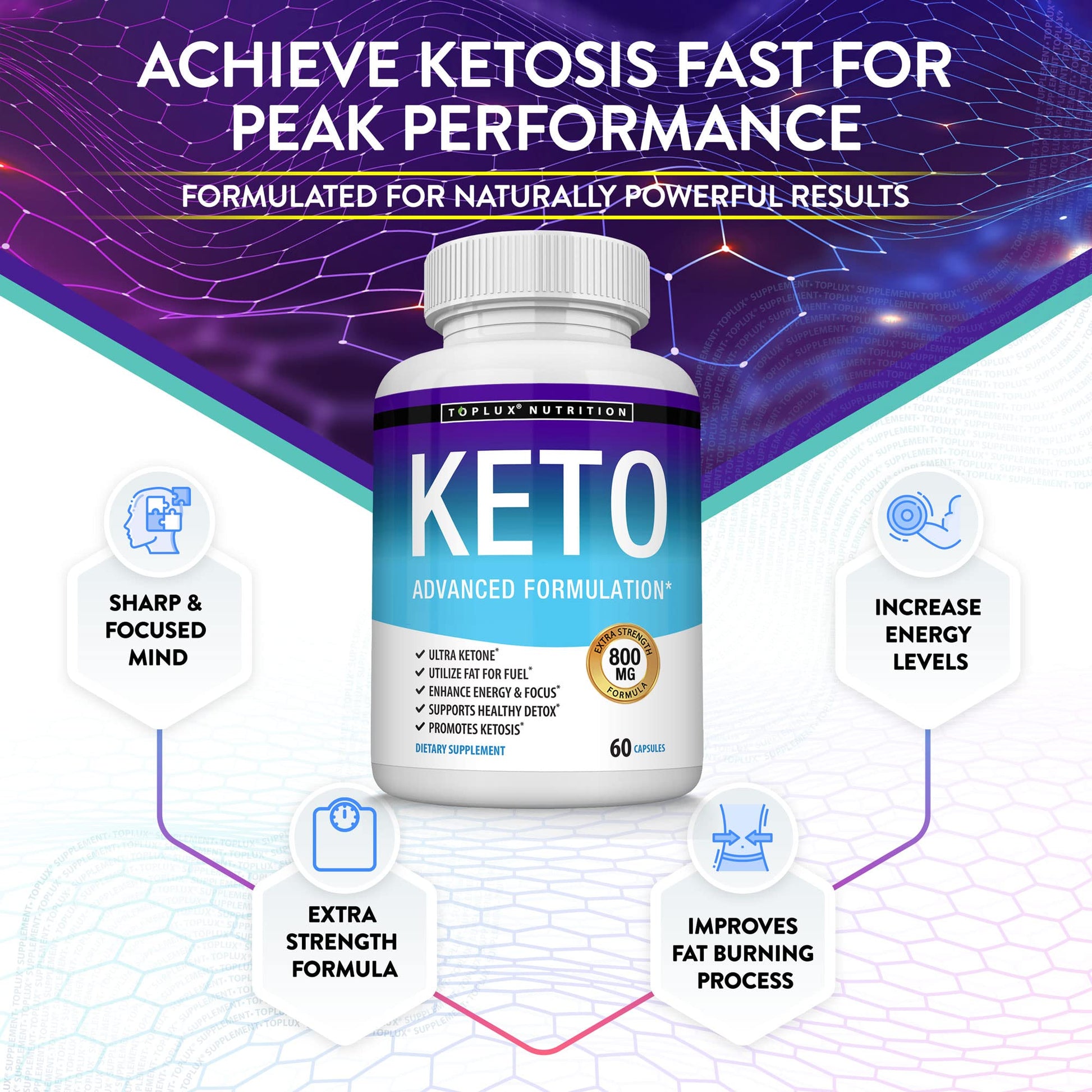 Toplux Keto Pills Ketosis Diet - Natural Ketosis Using Ketone & Ketogenic Diet, Support Toplux buy supplements canada