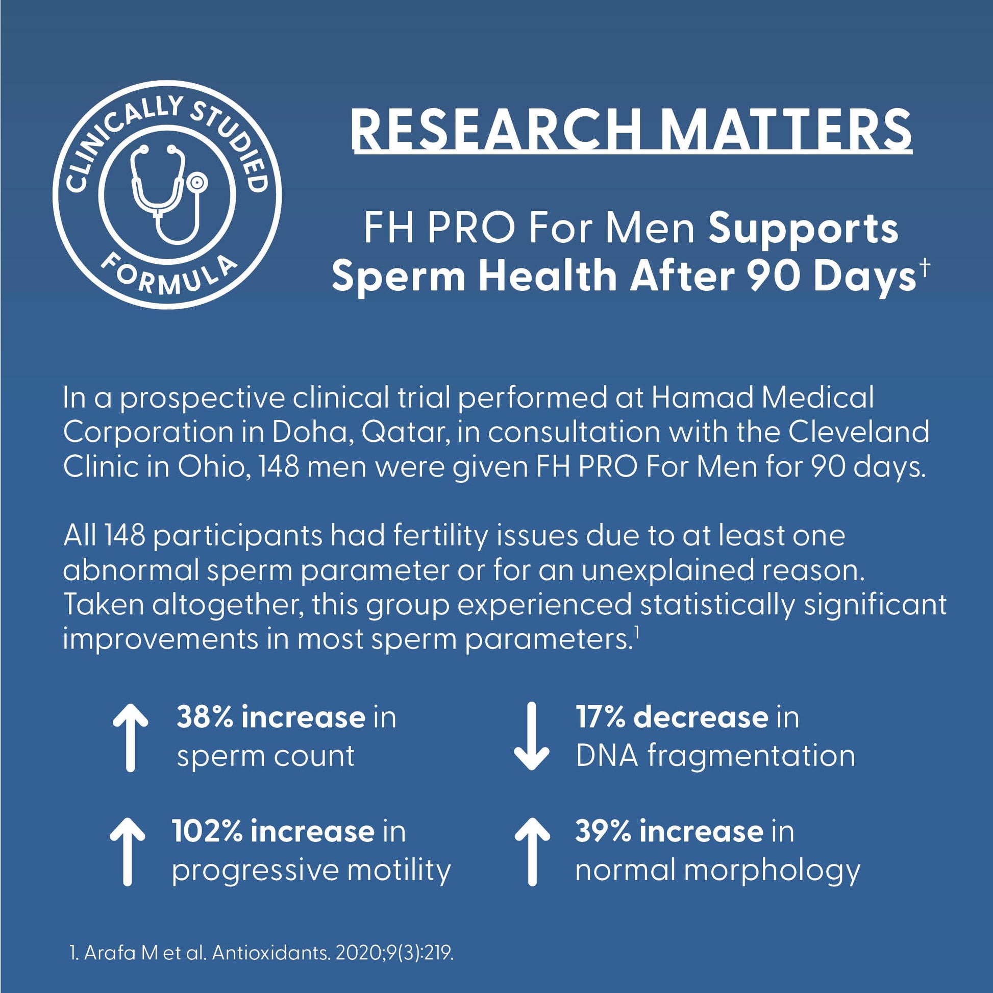 Fairhaven Health FH Pro for Men | Clinically Studied Premium Prenatal Fertility Supplements for Men | Male Fertility Supplements | Count and Motility Support Pre-Conception for Him | 180 Capsules Fairhaven Health buy supplements canada