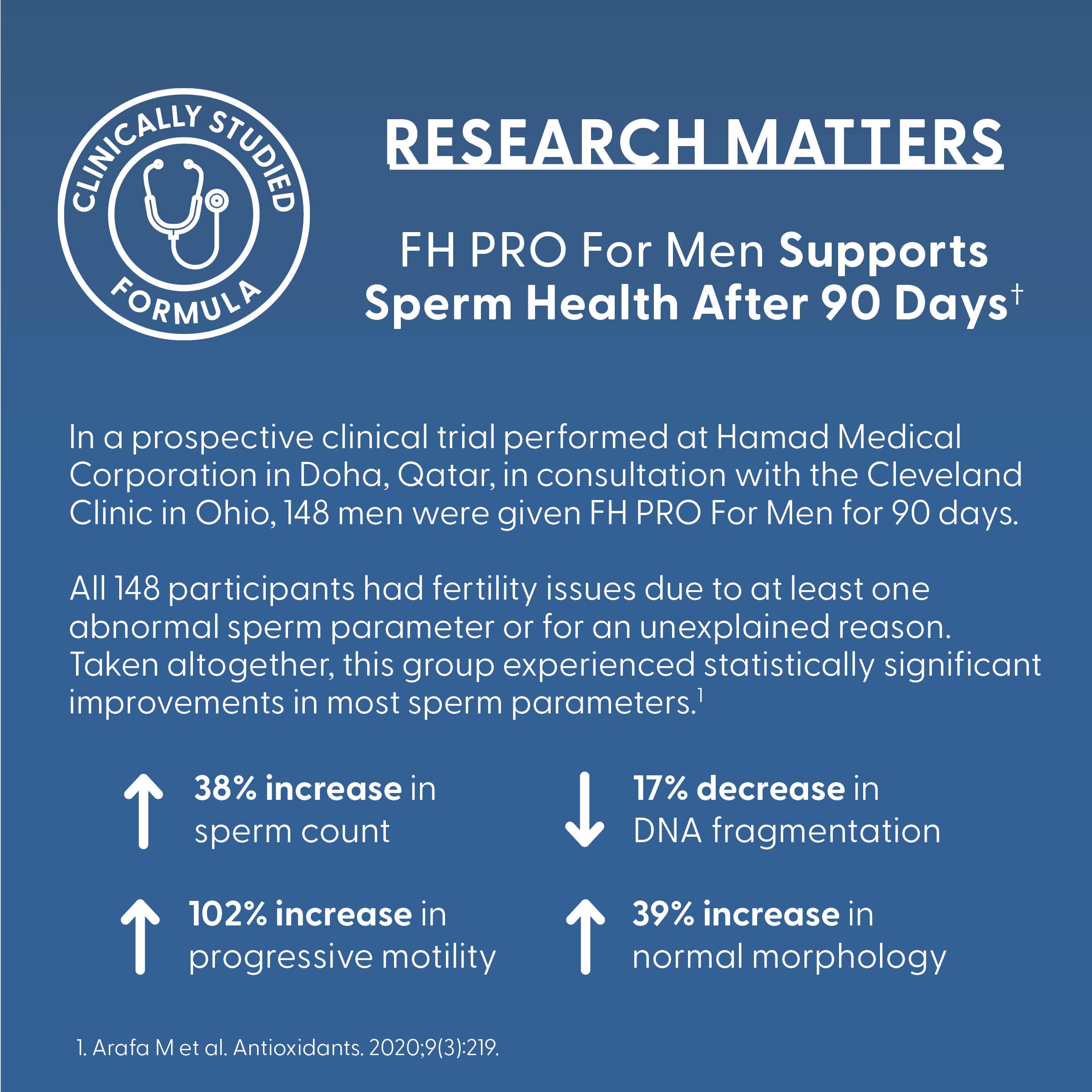 Fairhaven Health FH Pro for Men | Clinically Studied Premium Prenatal Fertility Supplements for Men | Male Fertility Supplements | Count and Motility Support Pre-Conception for Him | 180 Capsules Fairhaven Health buy supplements canada