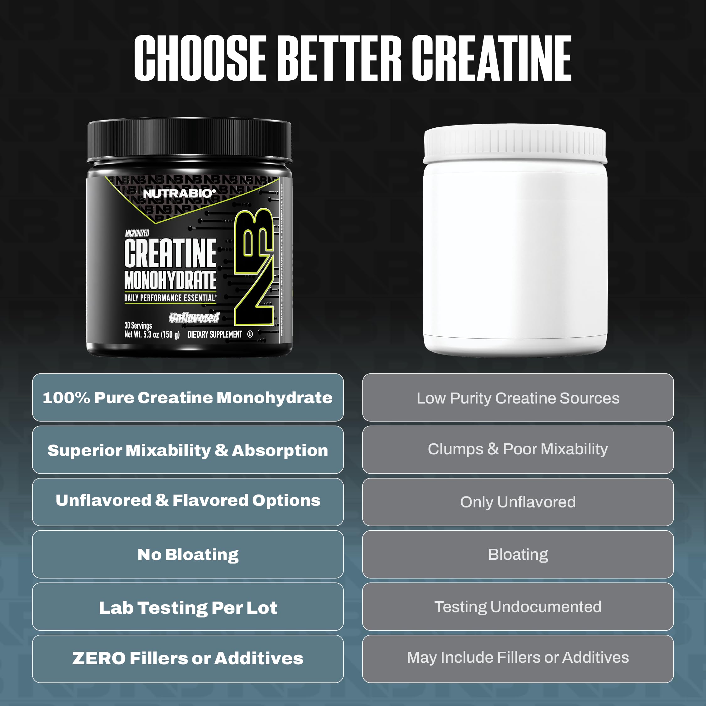 NutraBio Pure Micronized Creatine Monohydrate Powder Supplement, Unflavored, (150 g) - Supports Bulk Muscle Energy, Recovery, and Strength - HPLC Tested Creatine Powder Supplement for Men and Women NutraBio buy supplements canada
