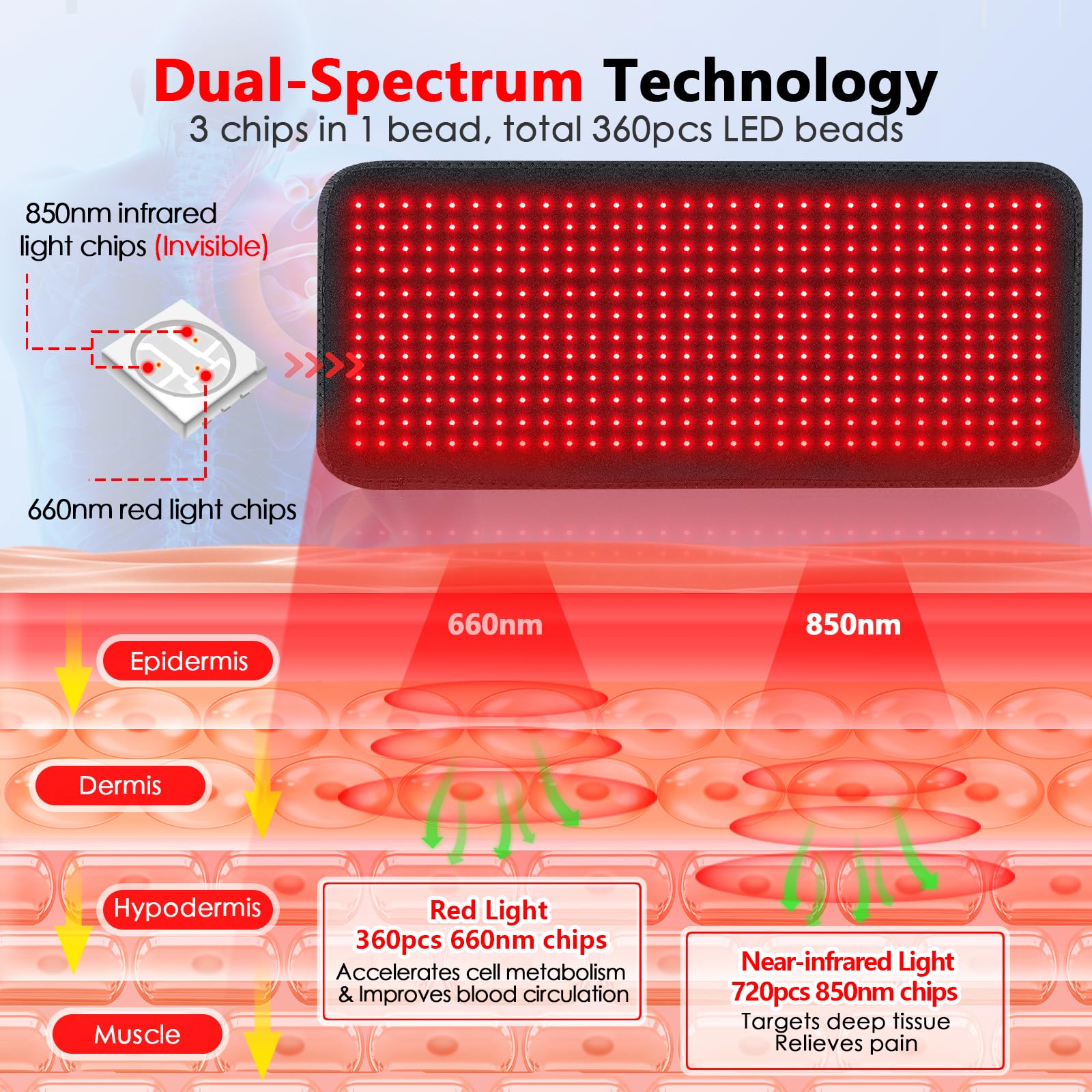 RUISQM Red Light Therapy Mat for Body - 360 LEDs Large Red & Infrared Light Therapy Pad Blanket RUISQM buy supplements canada
