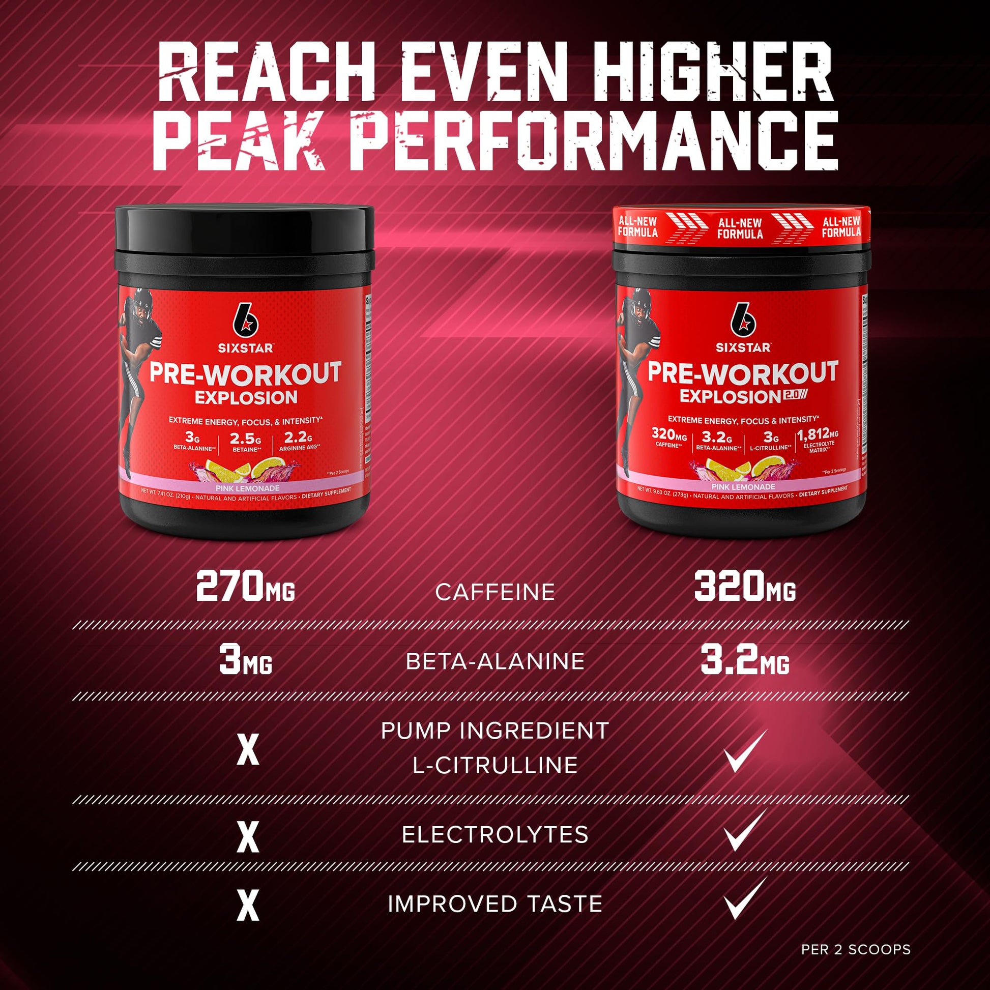 Six Star Pre-Workout Explosion 2.0 Pink Lemonade - Pre-Workout Powder, Explosive Energy Six Star buy supplements canada