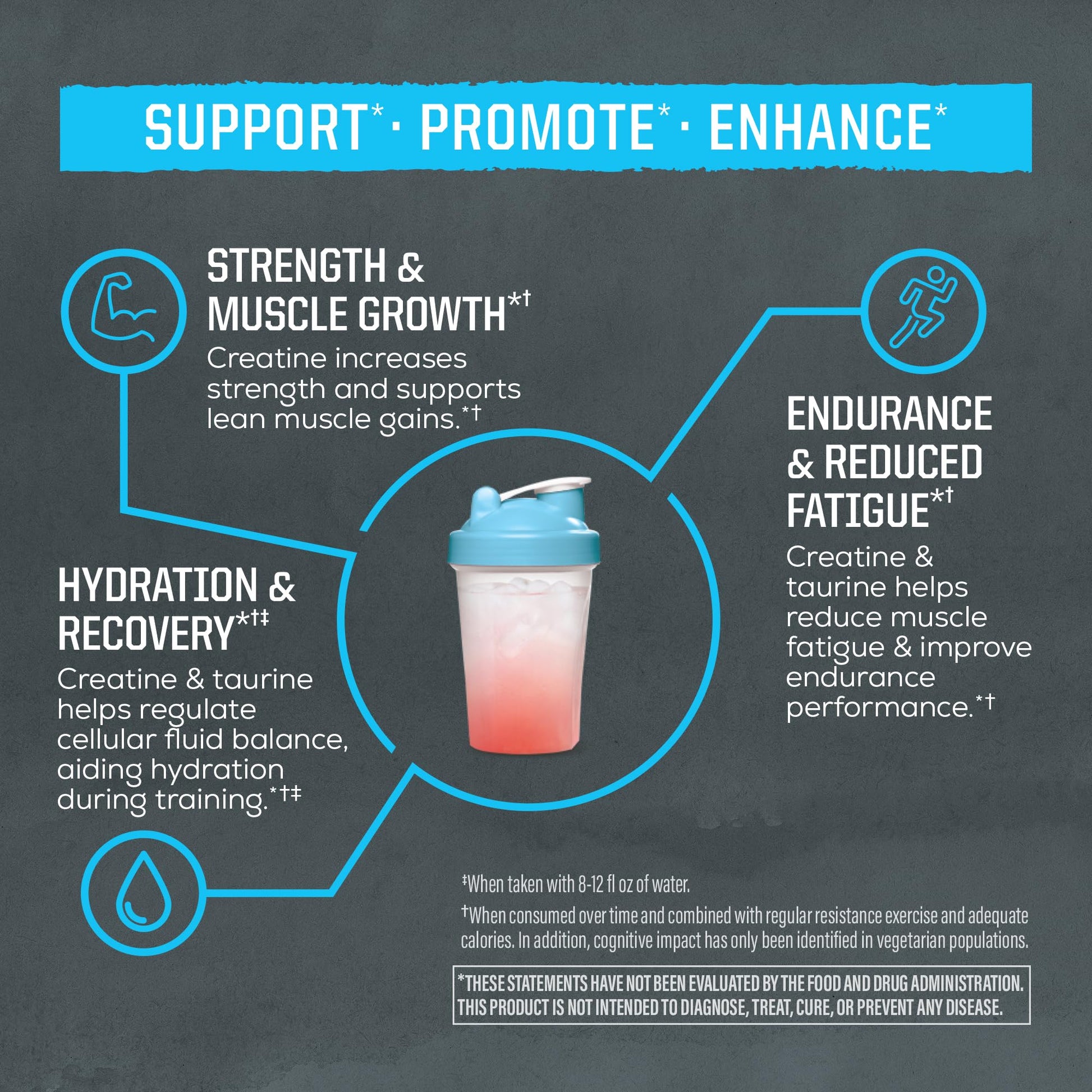 Creatine Monohydrate Powder Taurine Supplement, 5g Creatine Monohydrate 1g Taurine per Serving | Vegan Muscle Strength, Endurance & Recovery Support, Clean Performance Formula | 60 Servings Unflavored Sunwarrior buy supplements canada
