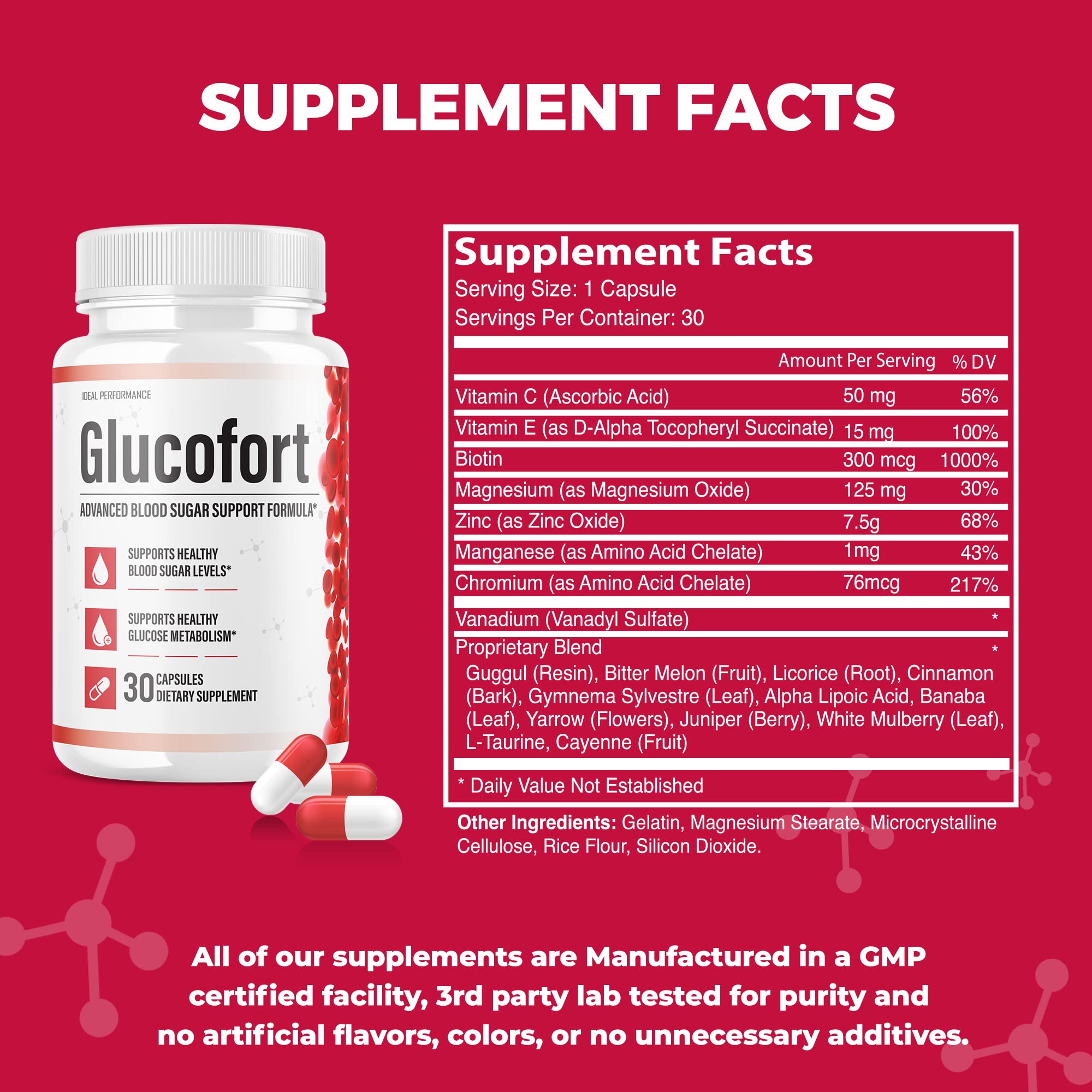 IDEAL PERFORMANCE (Official) Glucofort Supplement Support Formula (3 Pack) IDEAL PERFORMANCE buy supplements canada