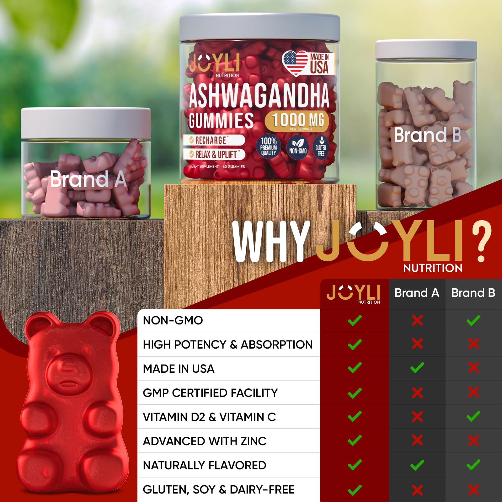 Ashwagandha Gummies for Women & Men - Natural Calm Gummies with Ashwagandha JOYLI Nutrition buy supplements canada