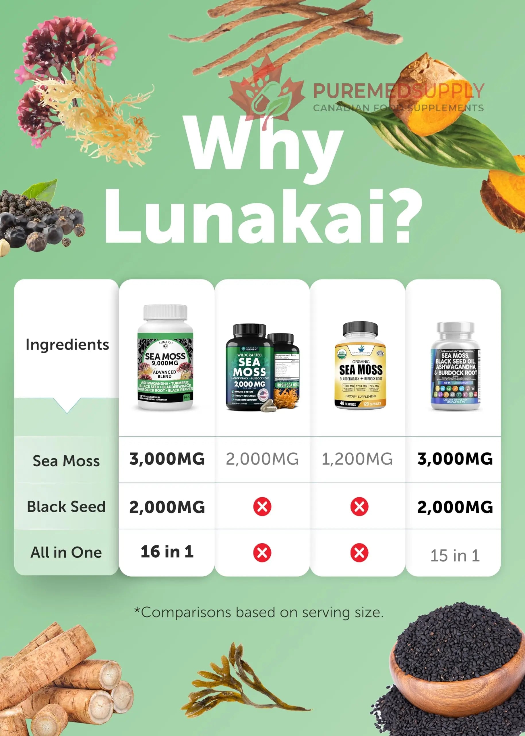 Lunakai USA Made Moringa & Sea Moss Capsules Bundle – 6-in-1 & 16-in-1 Advanced Blends – 60 Non-GMO Veggie Capsules Each Lunakai buy supplements canada