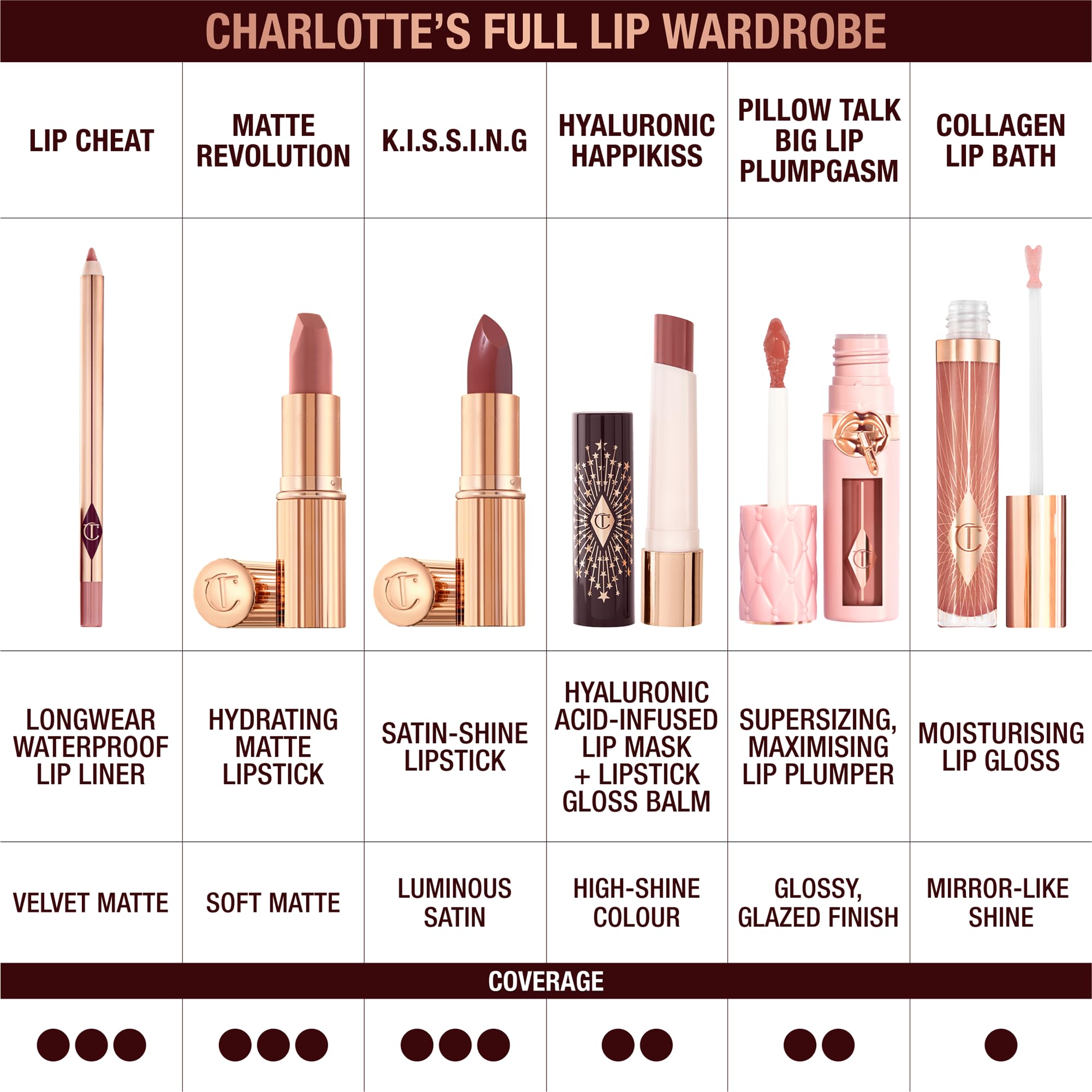 Charlotte Tilbury Lip Cheat Lip Liner Pencil - Gives Lips a Fuller-Looking, Defined Pout - Enriched with Jojoba Oil & Hyaluronic Acid - Waterproof, Smudge-Proof & Transfer-Proof - Foxy Brown Charlotte Tilbury buy supplements canada
