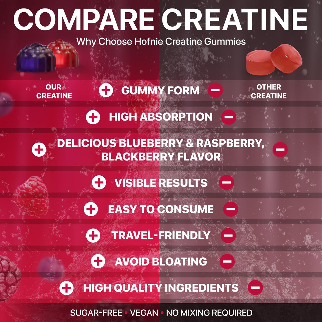 Hofnie Creatine Monohydrate Gummies 5000 mg – Vegan, Sugar-Free Pre Workout Creatine for Men & Women – Raspberry & BlackBerry Flavored Chewable Creatine Monohydrate, 120 Gummies (30-Day Supply) Hofnie buy supplements canada