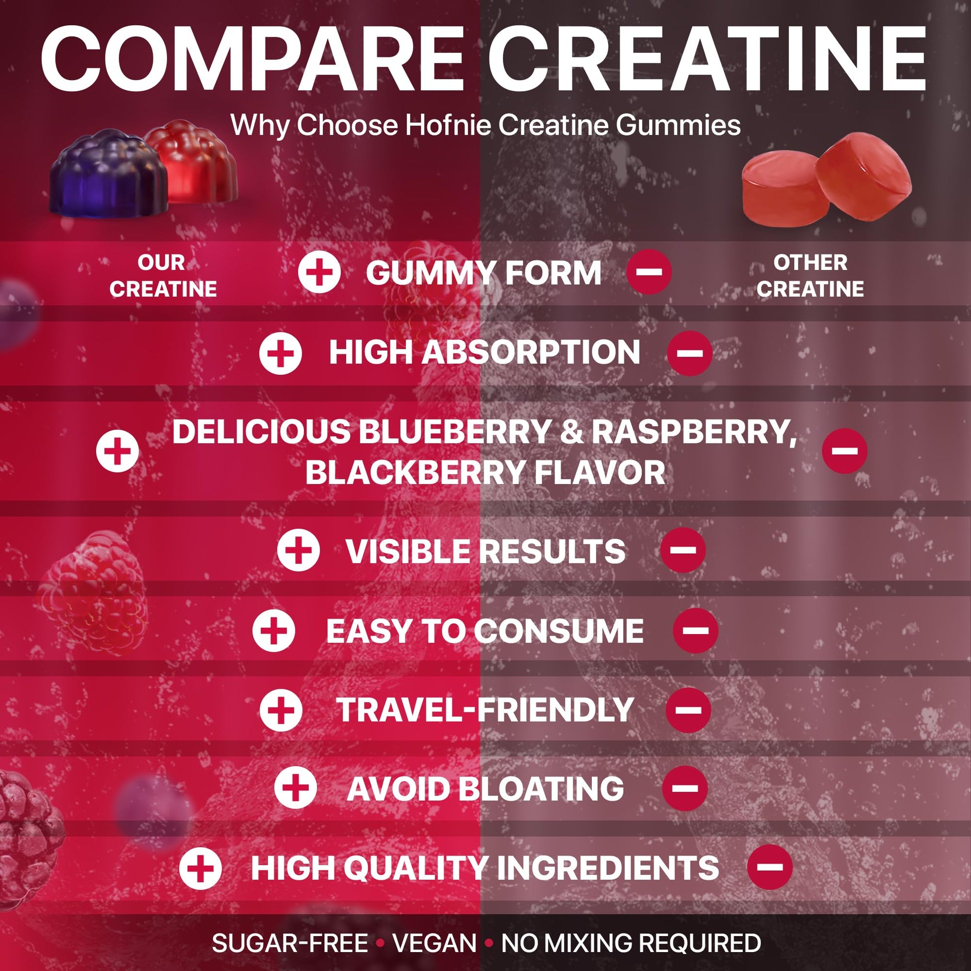 Hofnie Creatine Monohydrate Gummies 5000 mg – Vegan, Sugar-Free Pre Workout Creatine for Men & Women – Raspberry & BlackBerry Flavored Chewable Creatine Monohydrate, 120 Gummies (30-Day Supply) Hofnie buy supplements canada