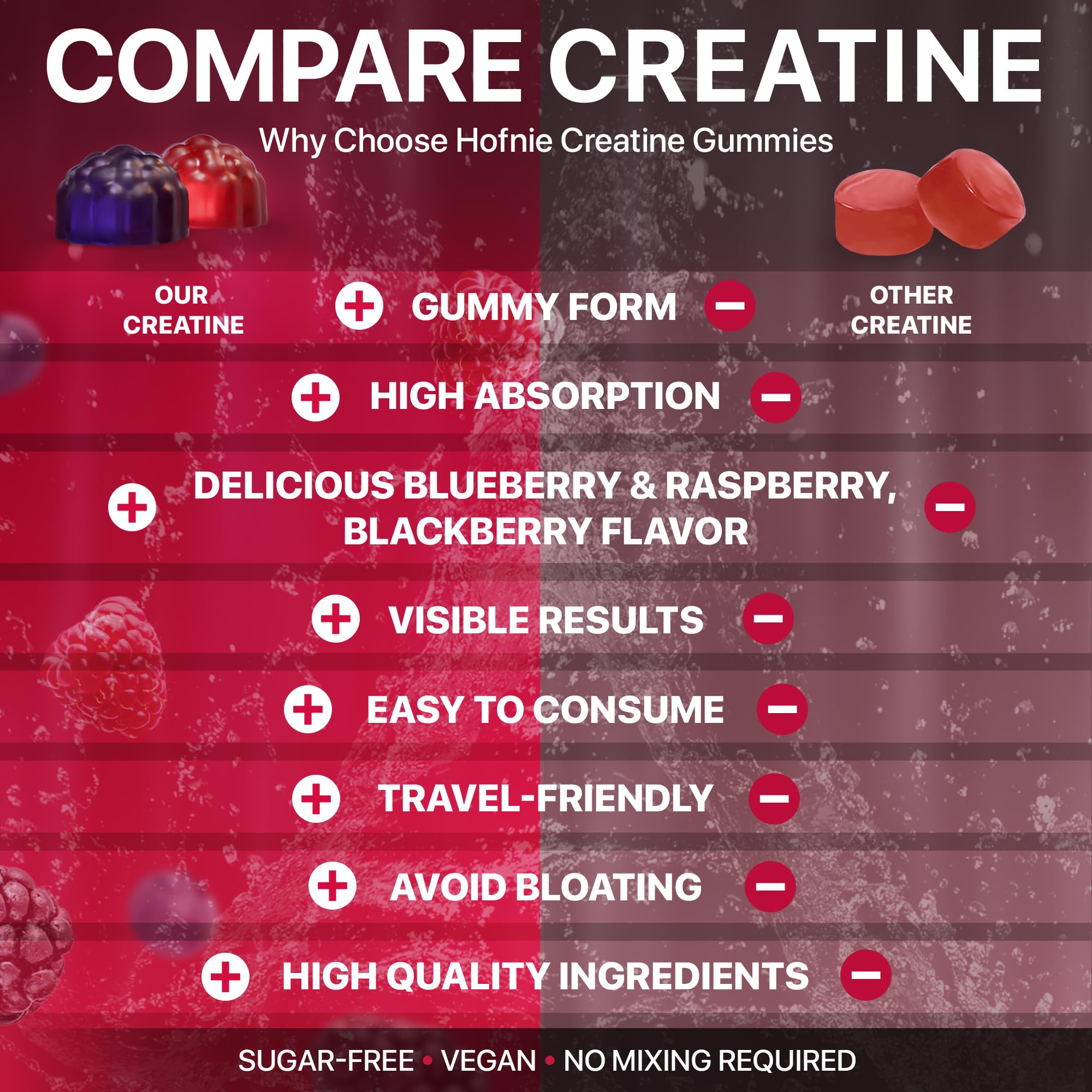 Hofnie Creatine Monohydrate Gummies 5000 mg – Vegan, Sugar-Free Pre Workout Creatine for Men & Women – Raspberry & BlackBerry Flavored Chewable Creatine Monohydrate, 120 Gummies (30-Day Supply) Hofnie buy supplements canada