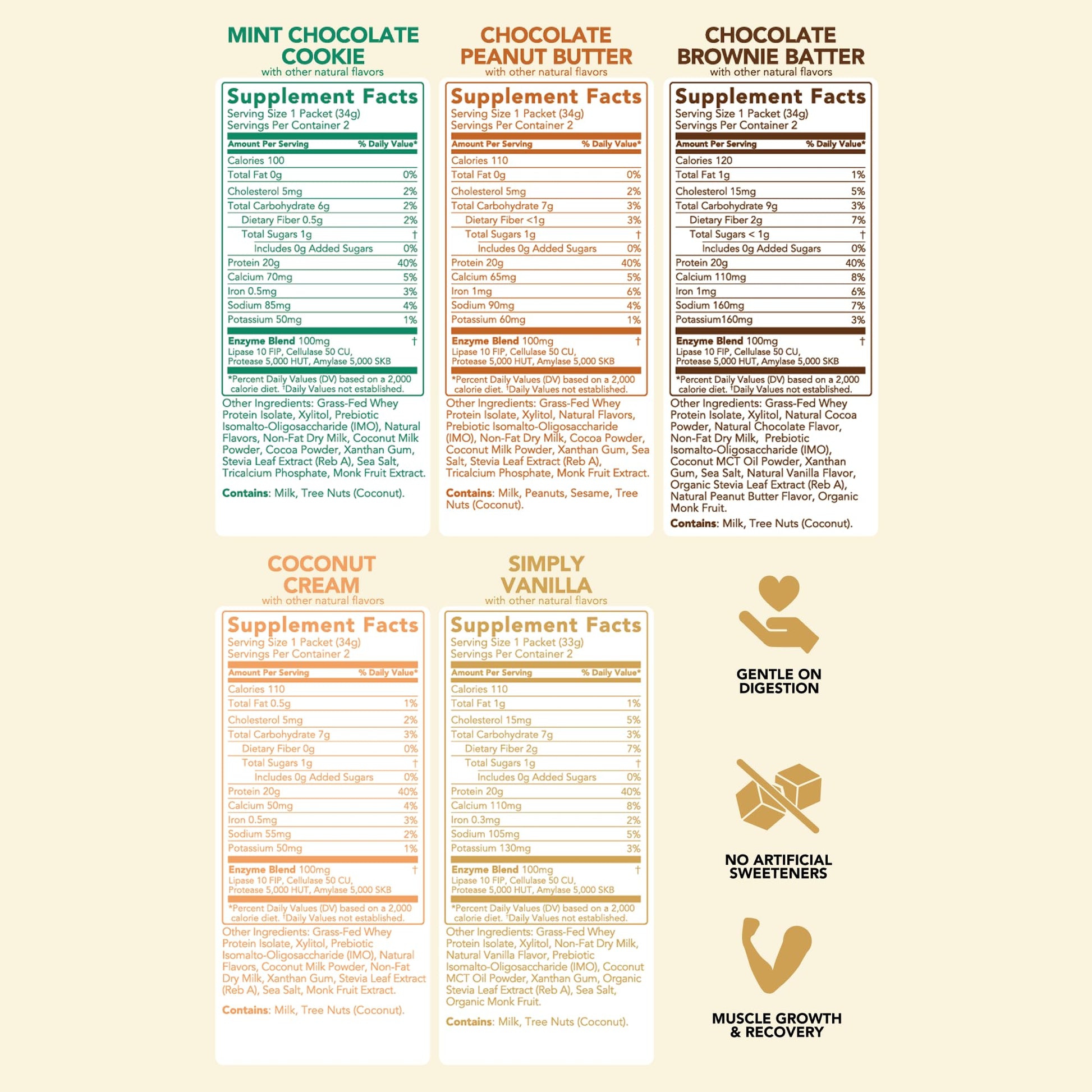 Clean Simple Eats Whey Protein Powder, Variety Pack, Naturally Sweetened Flavors, 100% Grass Fed Protein Powder with Digestive Enzymes & No Artificial Ingredients Clean Simple Eats buy supplements canada