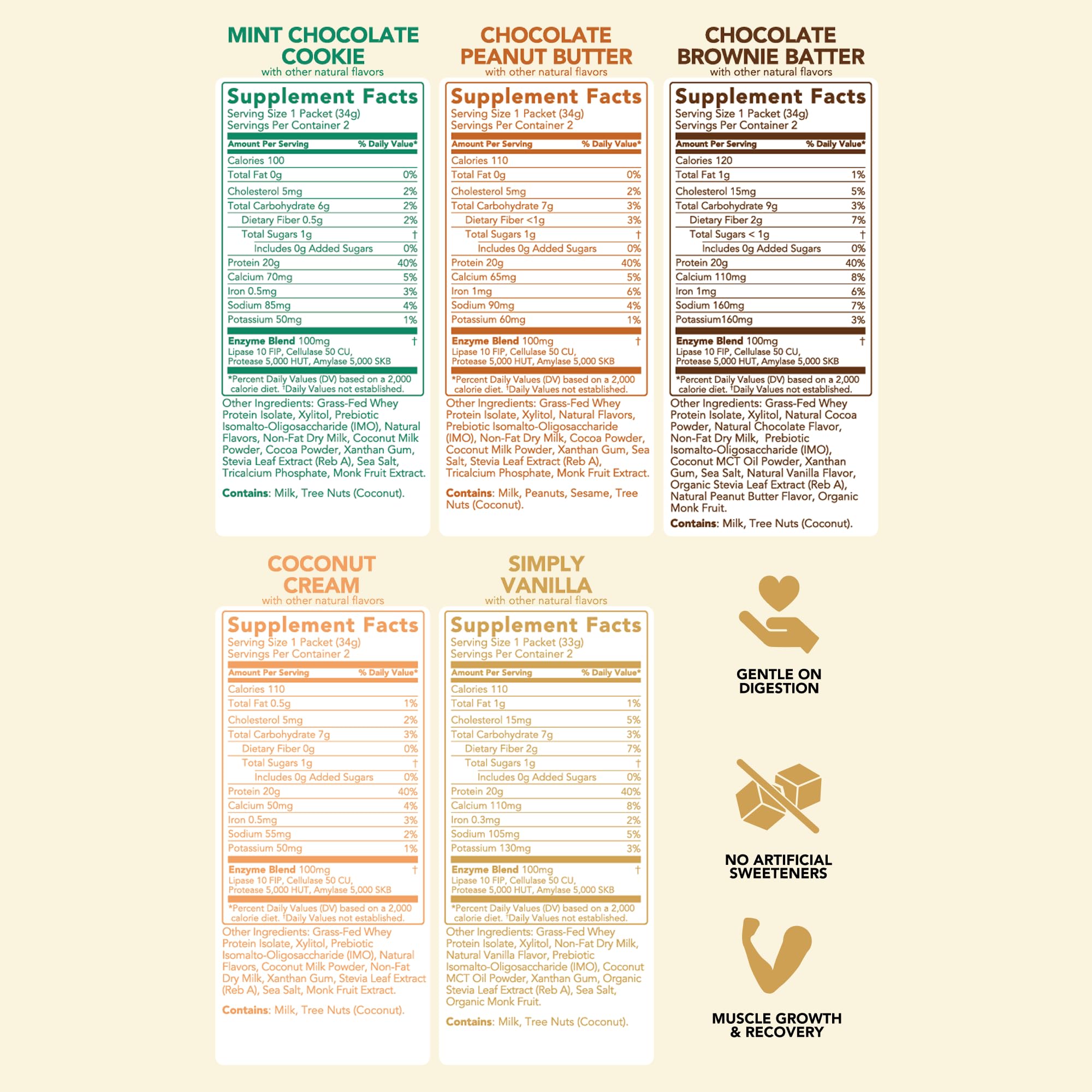 Clean Simple Eats Whey Protein Powder, Variety Pack, Naturally Sweetened Flavors, 100% Grass Fed Protein Powder with Digestive Enzymes & No Artificial Ingredients Clean Simple Eats buy supplements canada