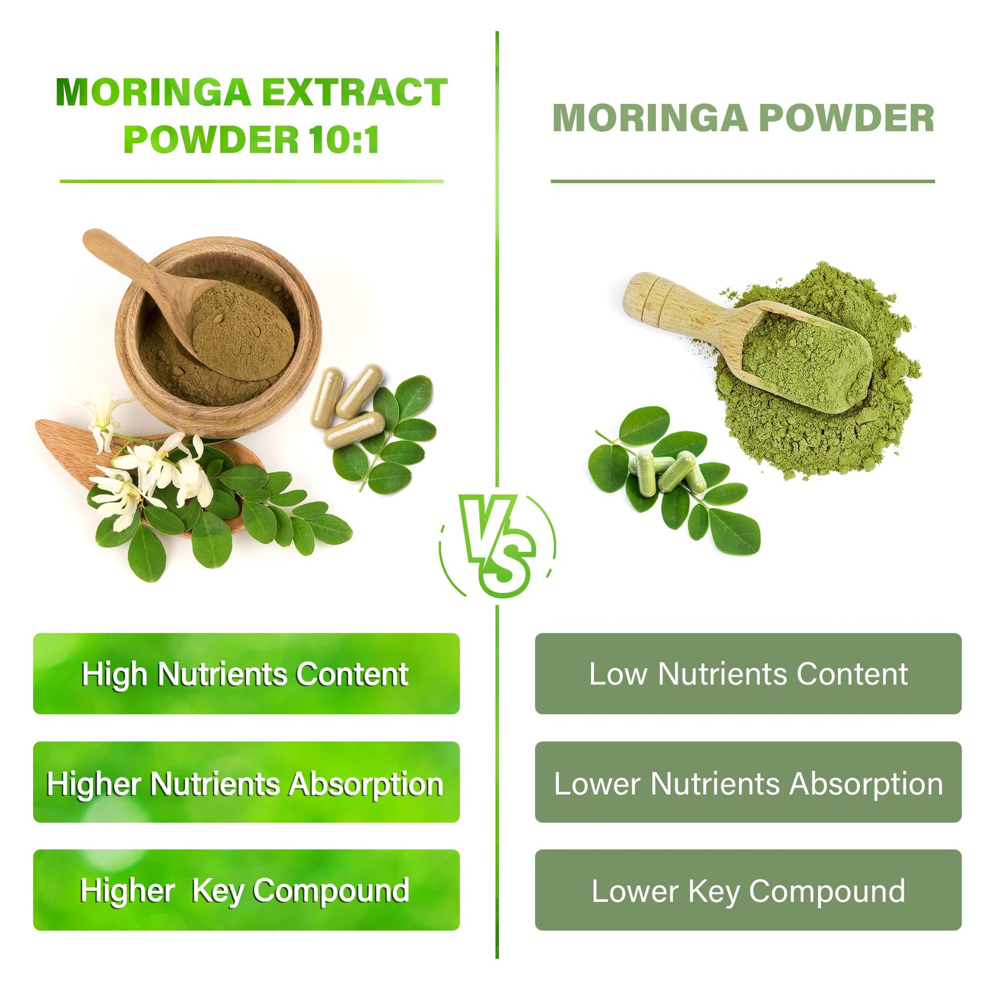 Moringa Capsules| Moringa Oleifera |10,000mg| 150 Capsules| 100% Pure| Non-GMO FitVitality buy supplements canada
