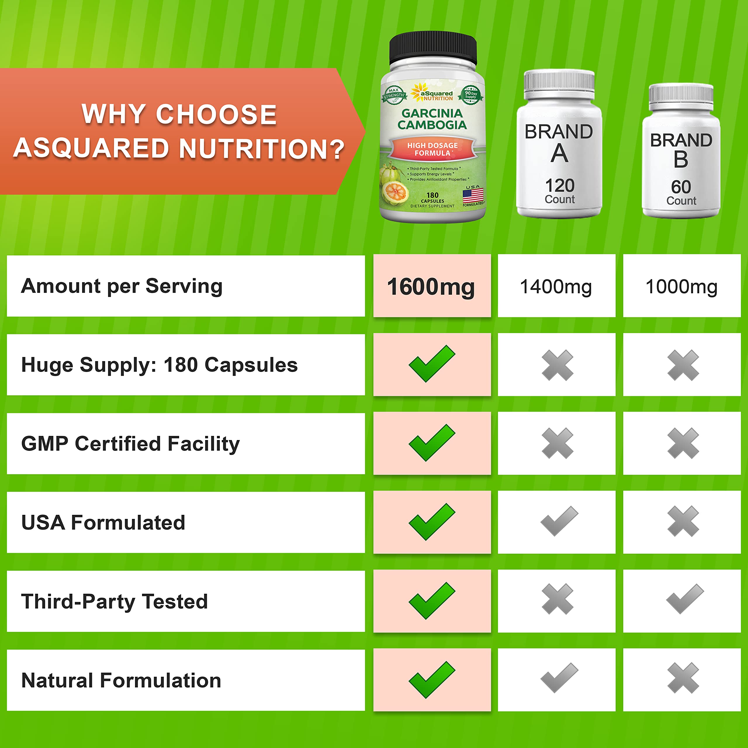 aSquared Nutrition Garcinia Cambogia 1600mg-180 Capsules-Natural Pure Extract Pills aSquared Nutrition buy supplements canada