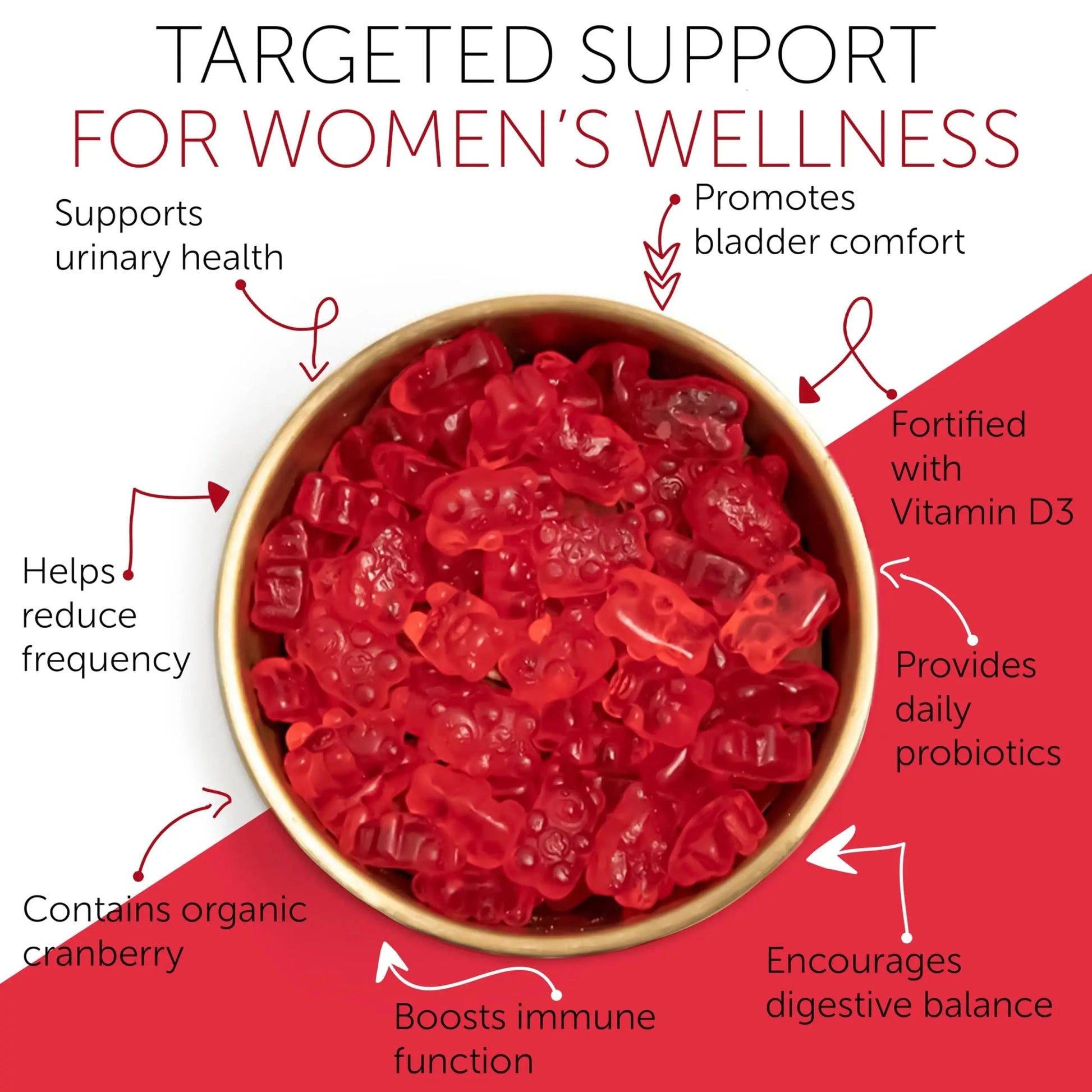 Cranberry Gummies UTI Treatment for Women | Urinary Tract Support for Women | Daily UTI Defense with Cranberry & Probiotics | Promotes Urinary Comfort & Normal Frequency | 60 Gummies Terramed Just Think Comfort buy supplements canada