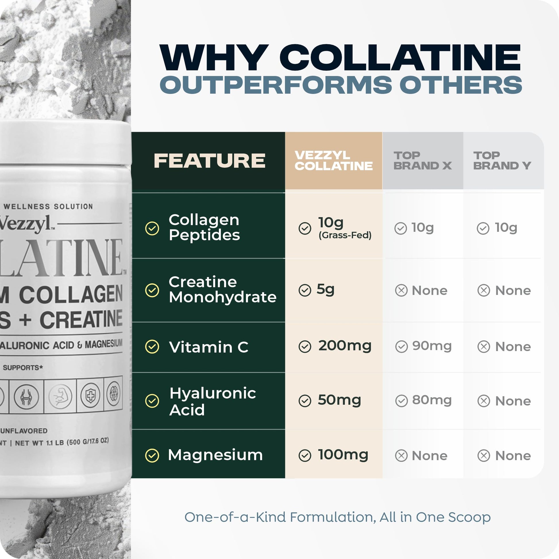 Vezzyl - Collatine - Premium Collagen Peptides + Creatine with Vitamin C, Hyaluronic Acid and Magnesium for Skin, Hair, Nails, Bone & Joint, Muscle, Immune and Cognitive Aid (.55 LB (250 G/8.8 OZ) Vezzyl buy supplements canada