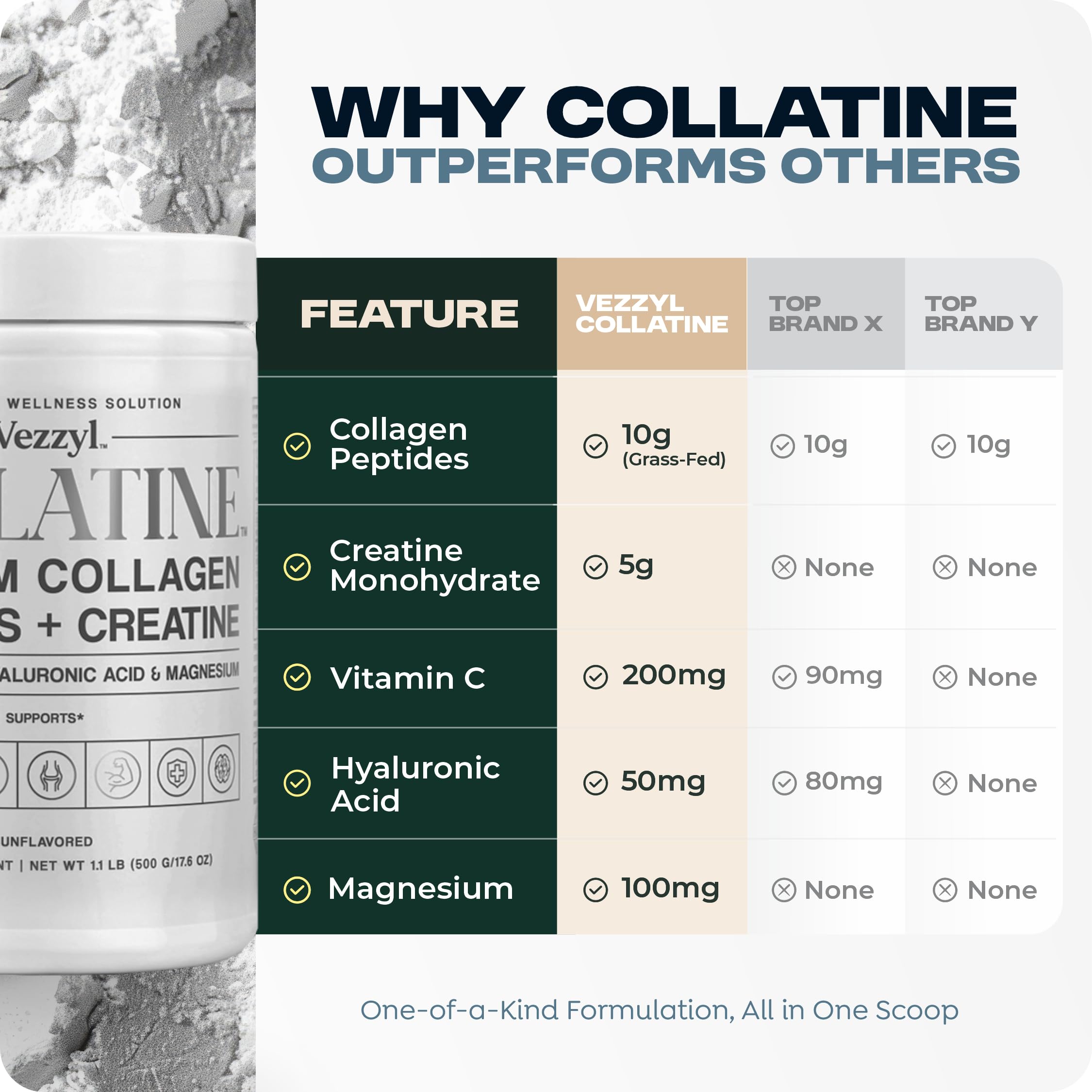 Vezzyl - Collatine - Premium Collagen Peptides + Creatine with Vitamin C, Hyaluronic Acid and Magnesium for Skin, Hair, Nails, Bone & Joint, Muscle, Immune and Cognitive Aid (.55 LB (250 G/8.8 OZ) Vezzyl buy supplements canada