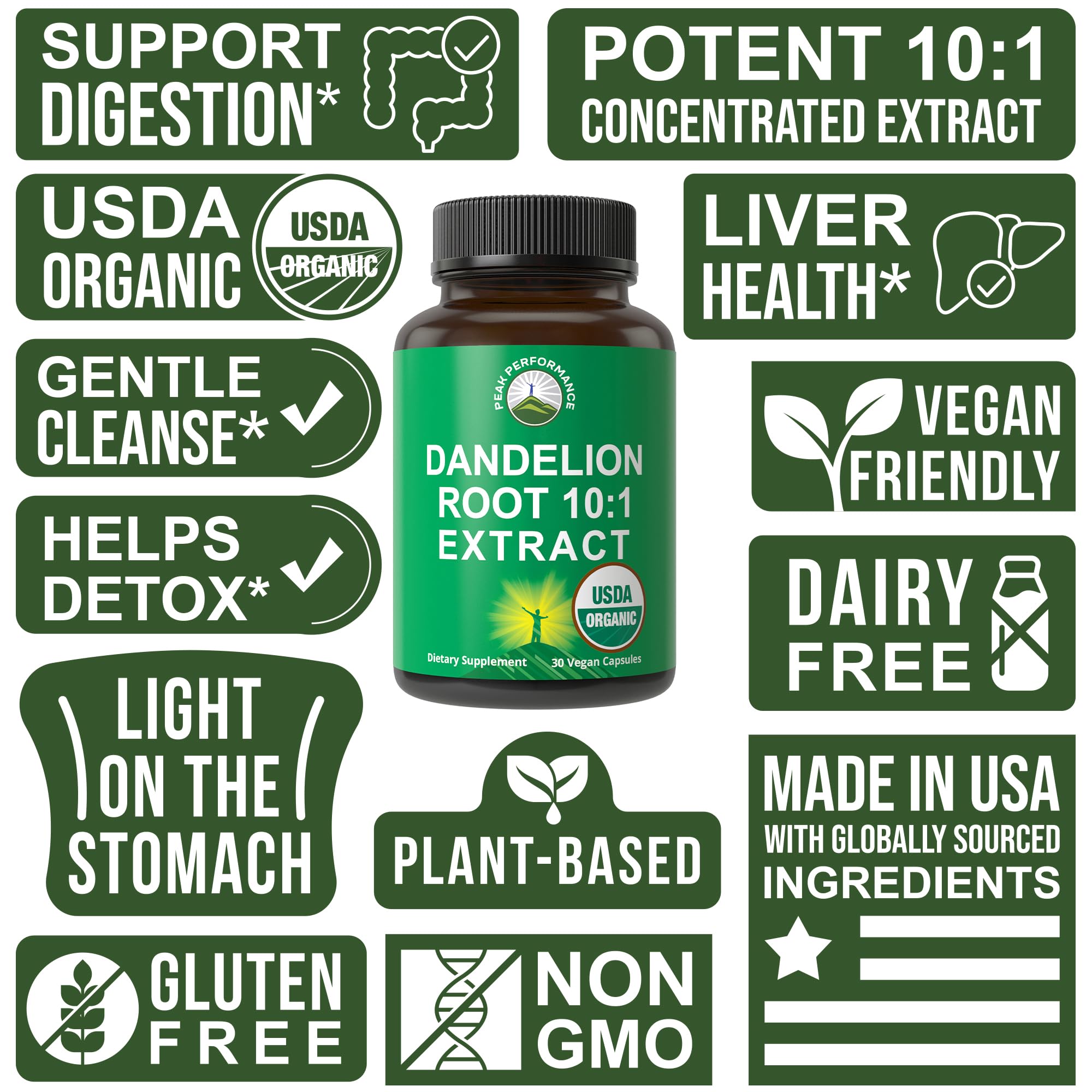 USDA Organic Dandelion Root Extract Supplement - 10x More Potent Than Raw Root. Standardized and Concentrated Vegan Dandelion Root Capsules for Women and Men. Supports Detox, Immune, Liver, Gut Health Peak Performance buy supplements canada