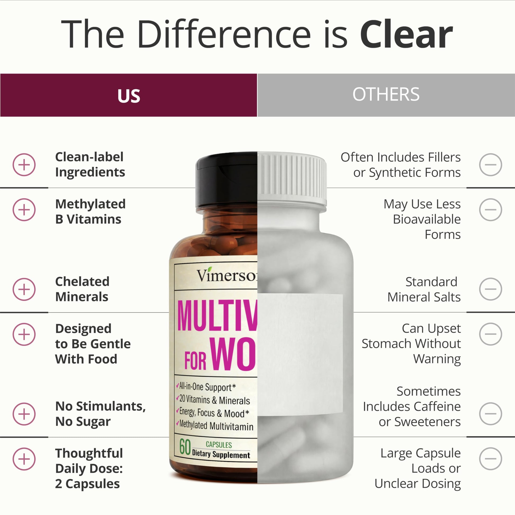 Multivitamin for Women with Methylated Vitamins and Chelated Minerals for Energy, Focus and Immune Health Vimerson Health buy supplements canada