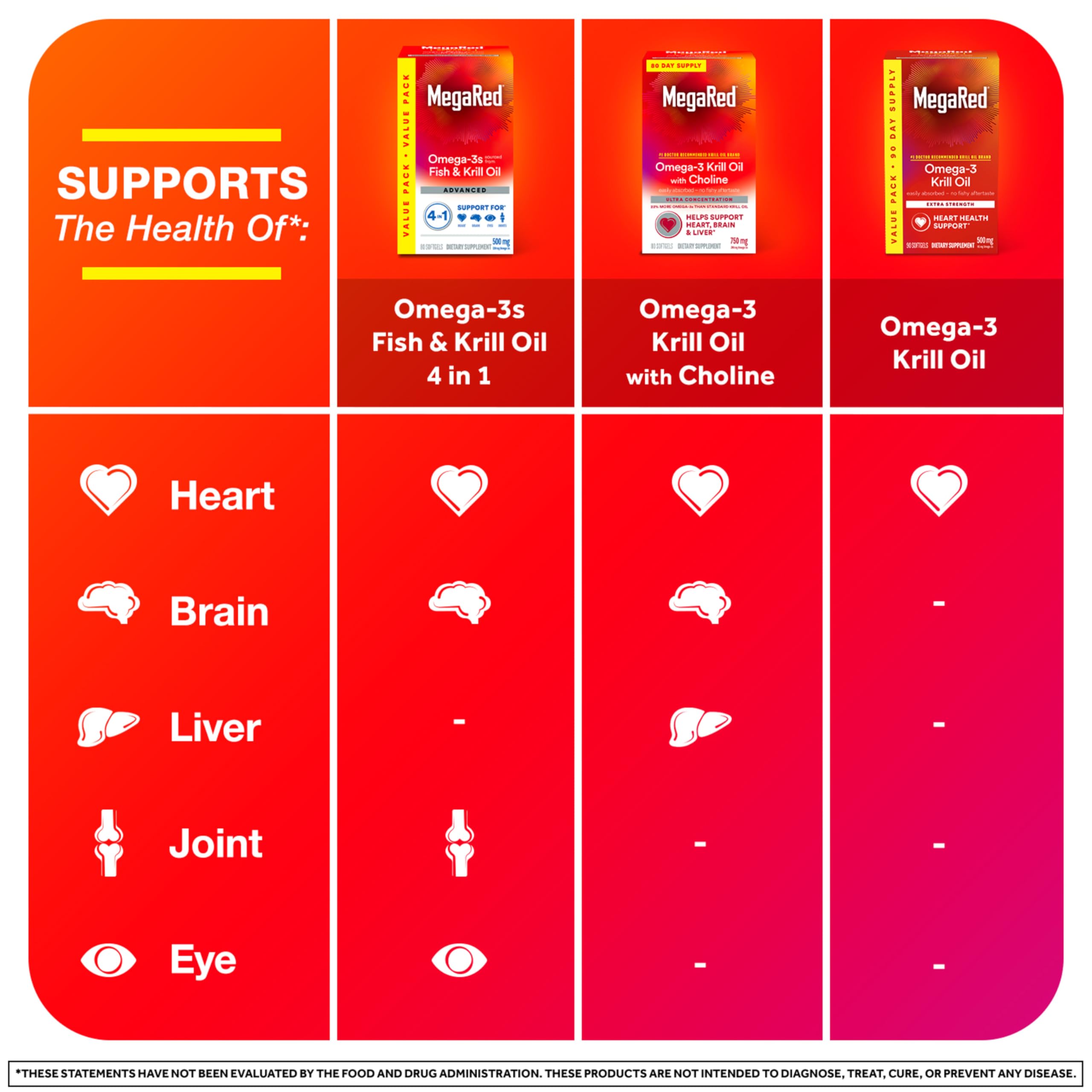 MegaRed Antarctic Krill Oil 500mg Omega 3 Fatty Acid Supplement, Extra Strength EPA & DHA Krill Oil Softgels (90cnt Box), Astaxanthin MegaRed buy supplements canada
