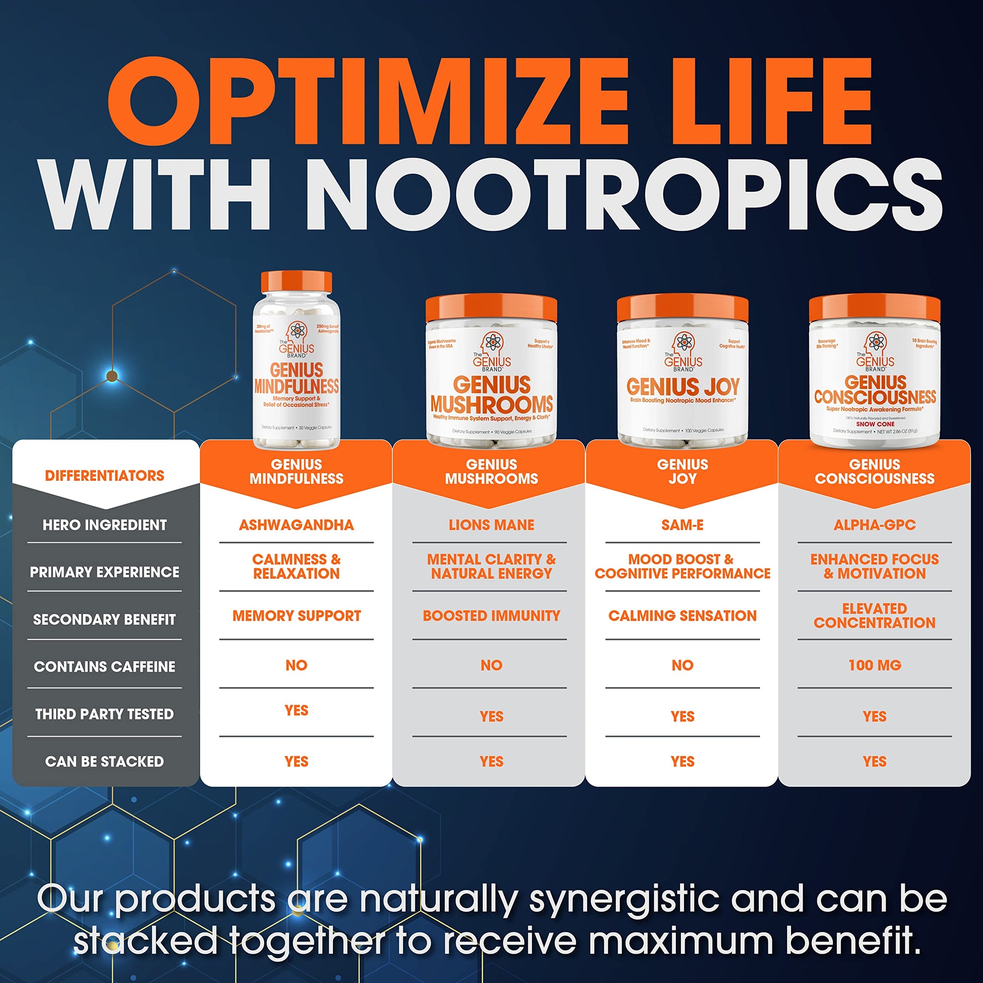 Genius Consciousness, Super Nootropic Brain Supplement Powder, Watermelon The Genius Brand buy supplements canada