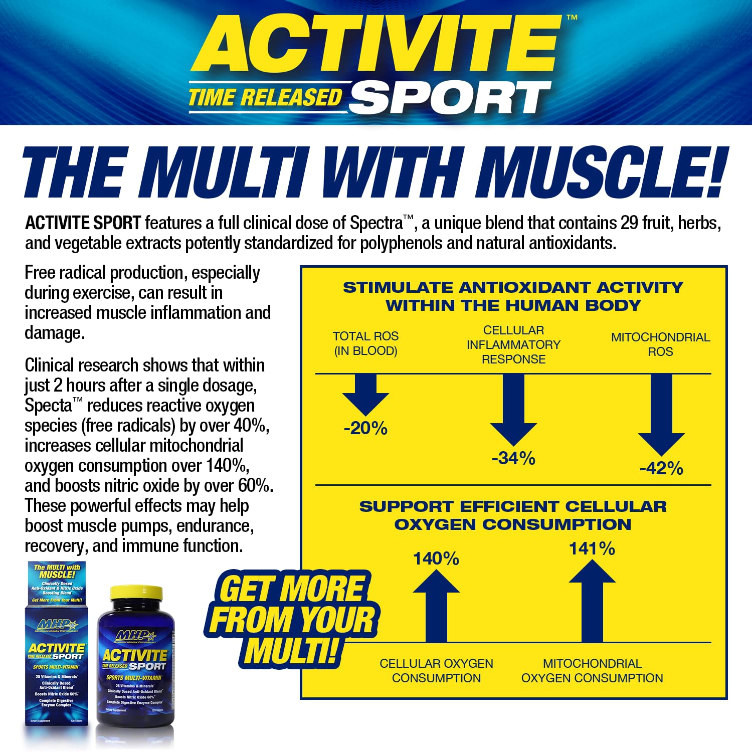 MHP Activite Sport Multi Vitamin, 25 Vitamins and Minerals, Nitric Oxide Booster, Digestive Enzymes, Antioxidants, 120 Tablets Maximum Human Performance buy supplements canada