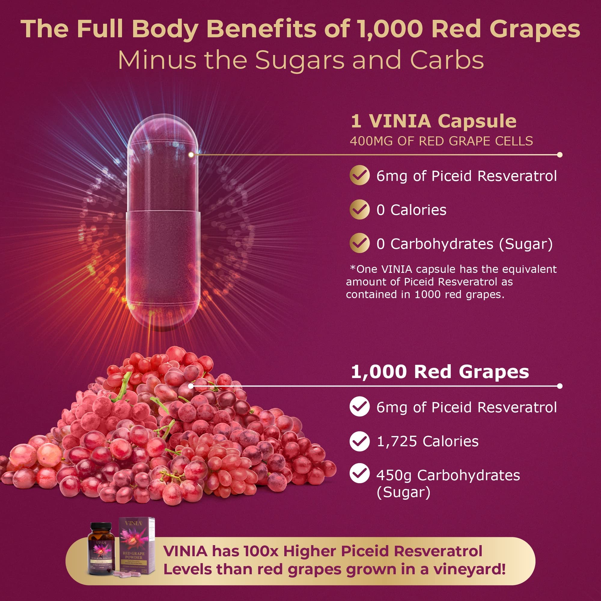 VINIA 12-Hour Sustained Release Piceid Resveratrol Supplement. Nitric Oxide Supplement VINIA buy supplements canada