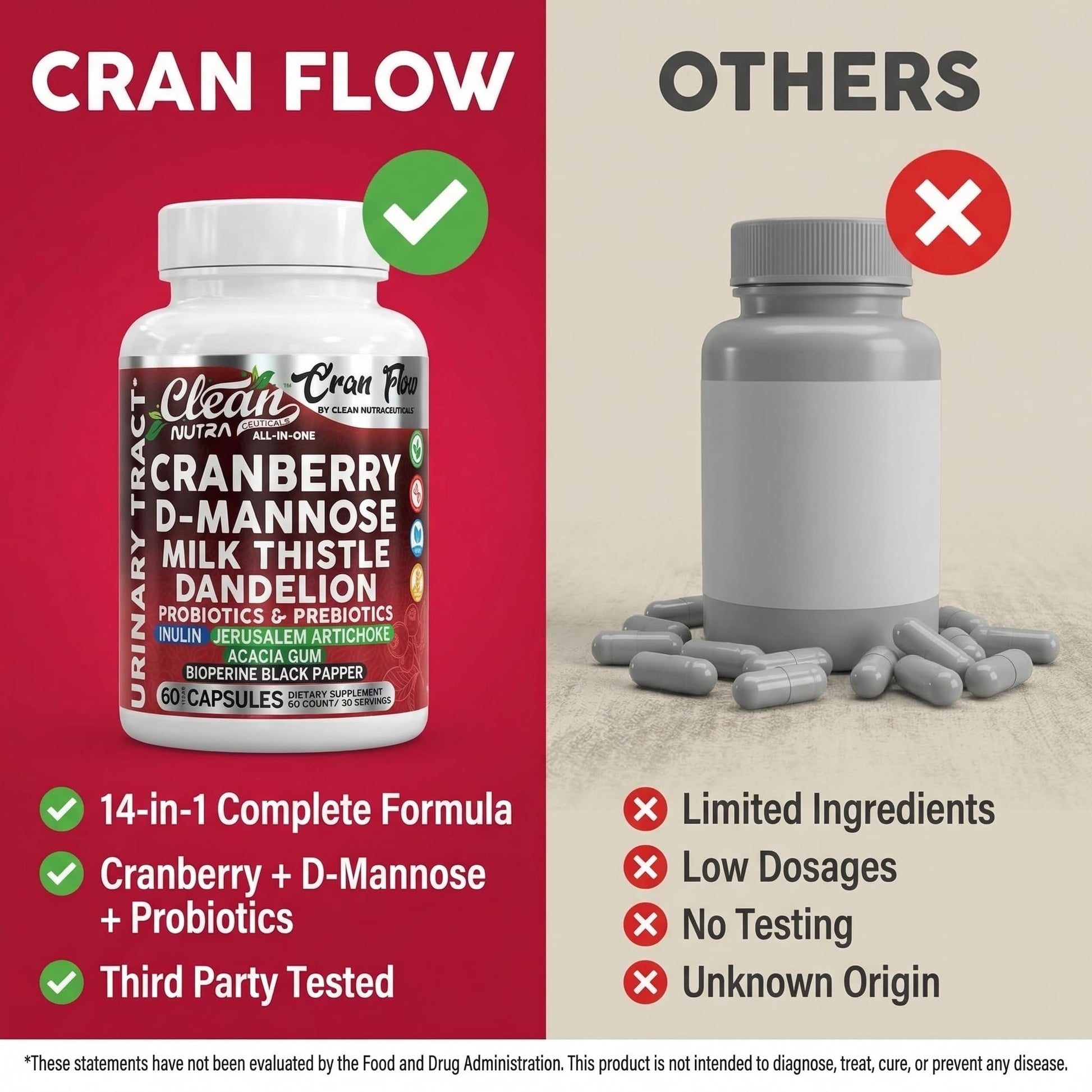 Cran Flow Cranberry Pills for Urinary Health D-Mannose Milk Thistle Dandelion Inulin Vitamin C Prebiotics and Probiotics Bladder Support By Clean Nutra Clean Nutraceuticals buy supplements canada