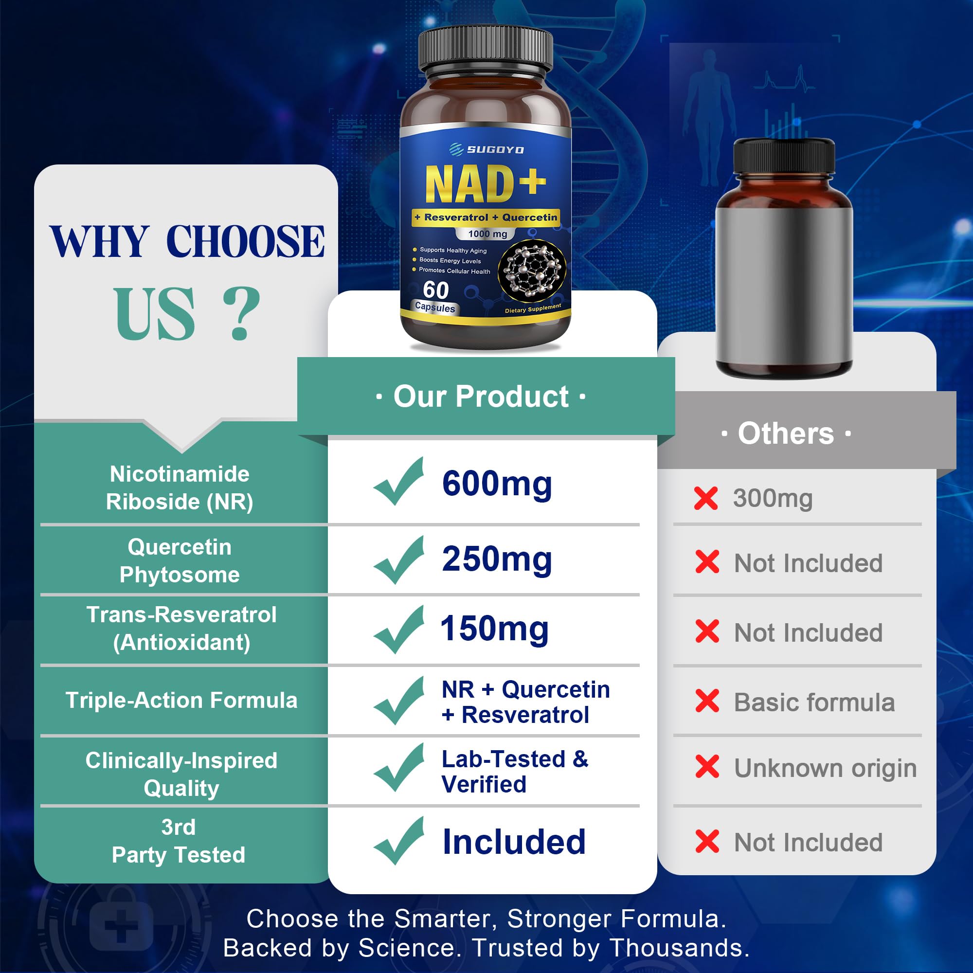 SUGOYO NAD+ Supplement 1000mg Liposomal Nicotinamide Riboside Enhanced with Resveratrol & Quercetin, Anti-Aging & Energy Boost, NMN Alternative, NAD Supplement for Women & Men (60 Count (Pack of 1)) SUGOYO buy supplements canada