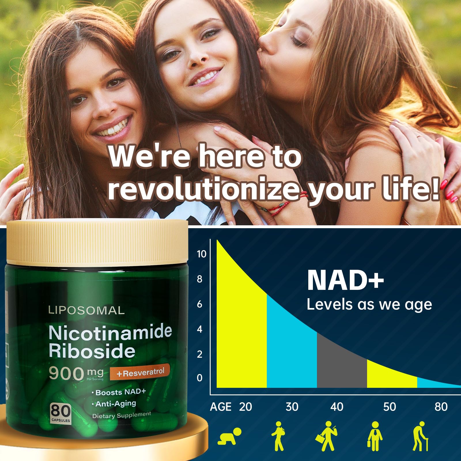 HHerbionix NAD Resveratrol Supplement Plus Extra Strength, Nicotinamide Riboside NR 900mg for Women & Men, NAD Supplement NMN Alternative– Liposomal Formula for Energy, Anti-Aging HHerbionix buy supplements canada