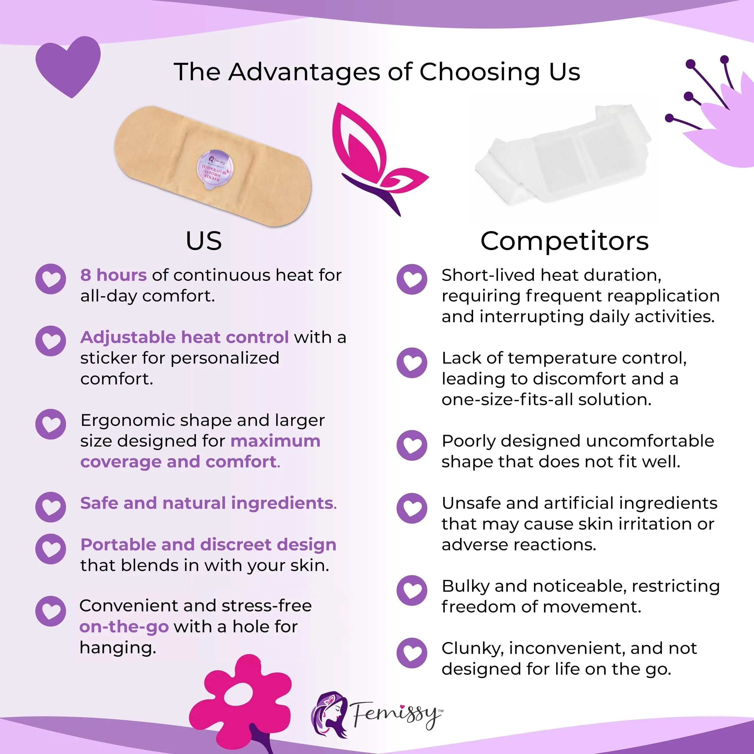 Heat Patches for Menstrual Cramps Based on Flow Strength, 10 Period Patches for Weak & Normal Flow & 1 Single Patch with Natural Herbs & Oils; Disposable Stick On Heating Pads Cramp-Free Period Femissy buy supplements canada