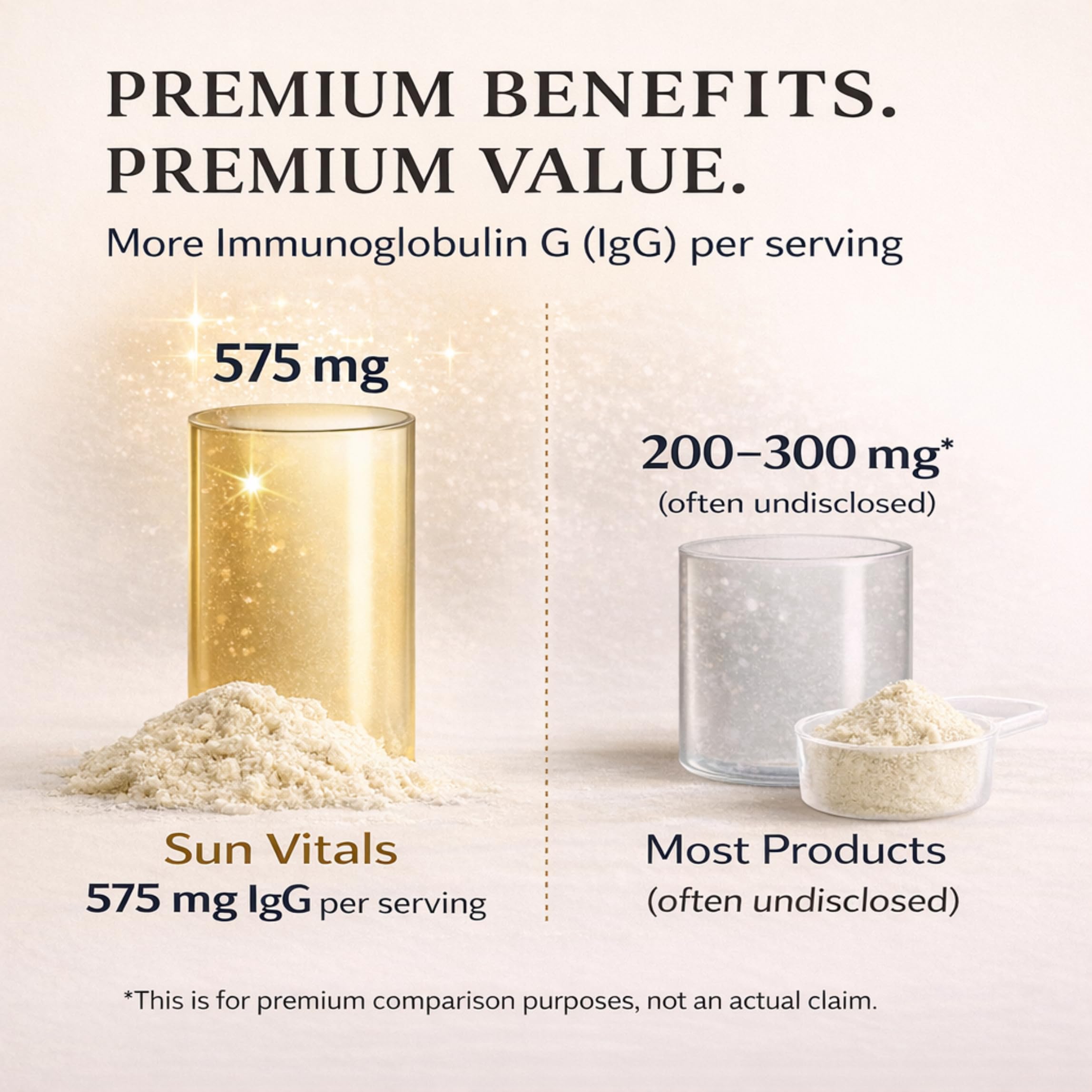 Sun Vitals Bovine Colostrum Powder 2300mg – 575mg IgG Per Serving | 25% IgG Standardized | Gut Health & Immune Support | No Fillers, No Capsules | GMP-Certified, 3rd Party Tested | 30 Servings Sun Vitals buy supplements canada