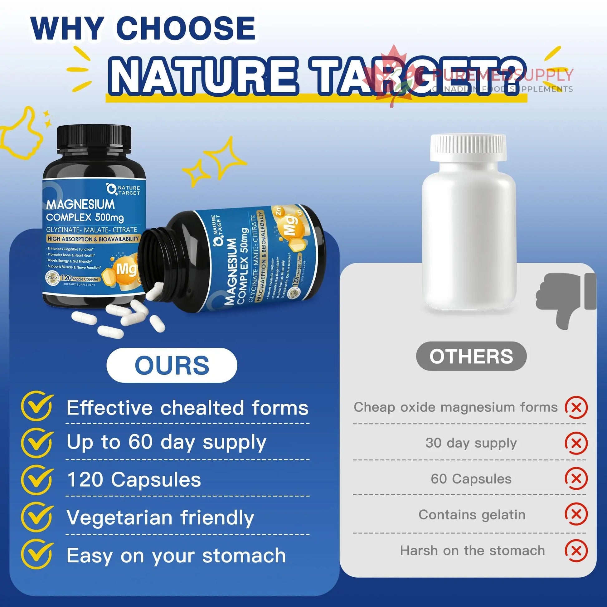 Magnesium Complex 500mg, Magnesium Glycinate, Malate & Citrate - High Absorption Chelated Triple Magnesium Supplement with Zinc, Vitamin D3 for Muscle, Nerve, Bone & Immune Support, Vegan 120 Capsules NATURE TARGET buy supplements canada