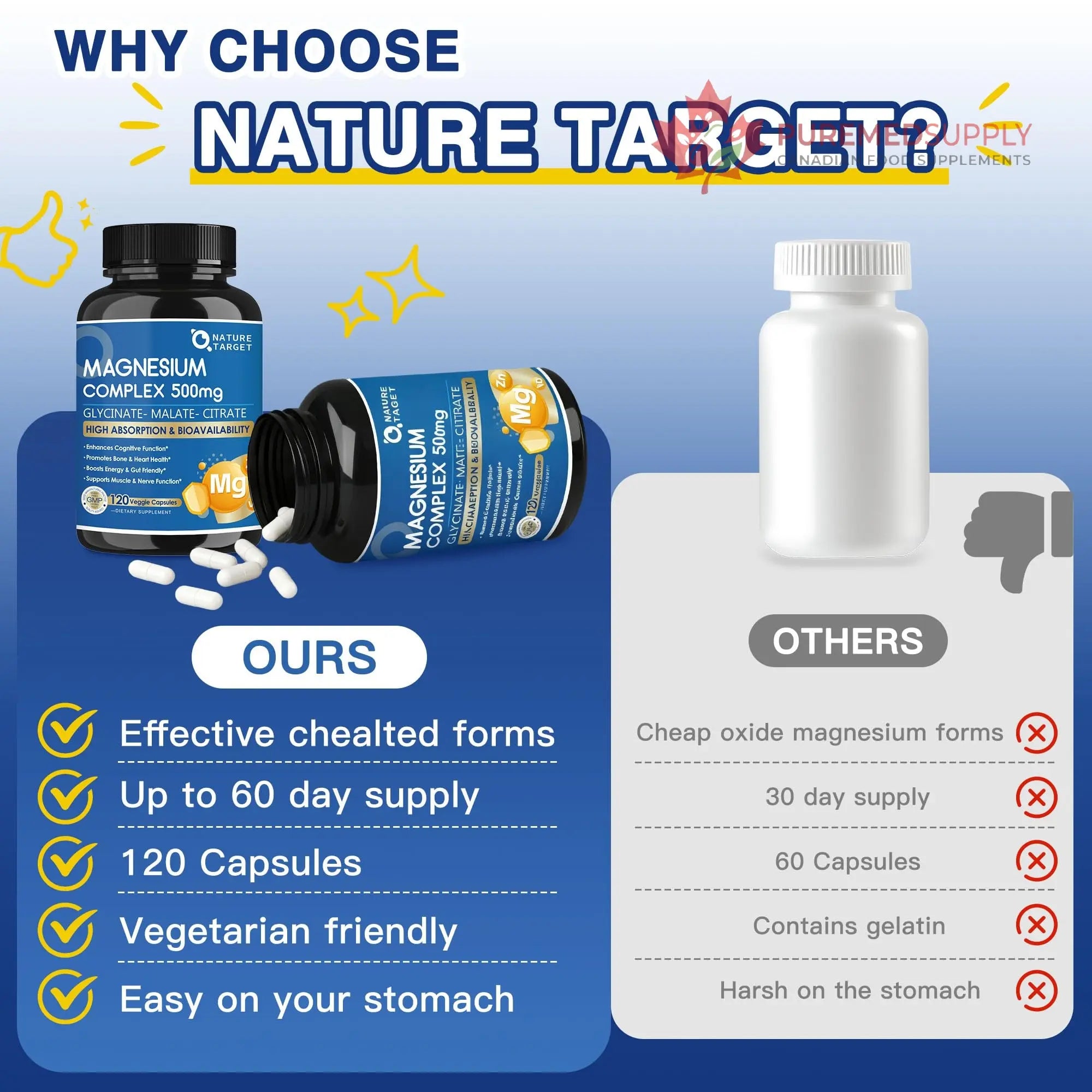 Magnesium Complex 500mg, Magnesium Glycinate, Malate & Citrate - High Absorption Chelated Triple Magnesium Supplement with Zinc, Vitamin D3 for Muscle, Nerve, Bone & Immune Support, Vegan 120 Capsules NATURE TARGET buy supplements canada